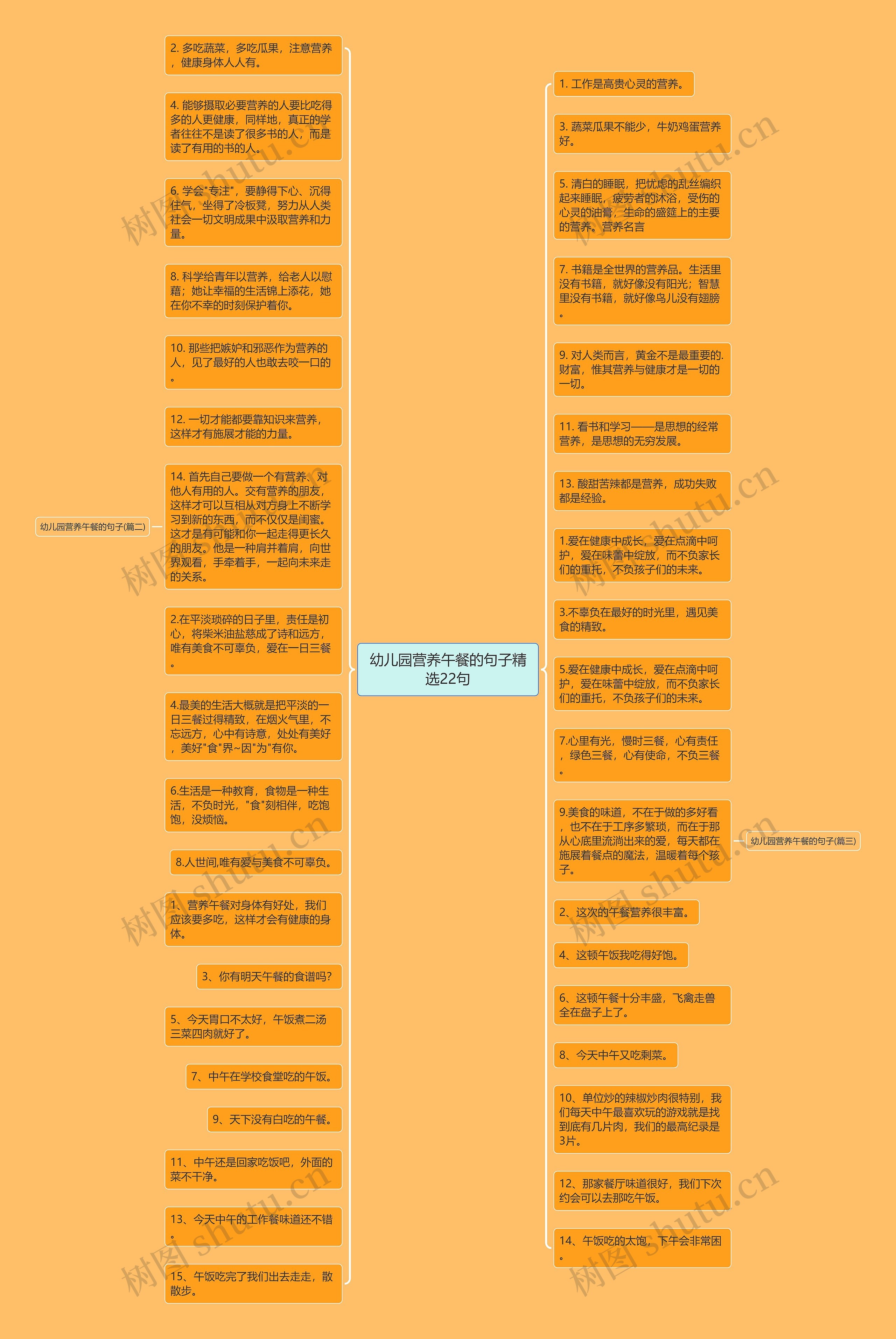 幼儿园营养午餐的句子精选22句