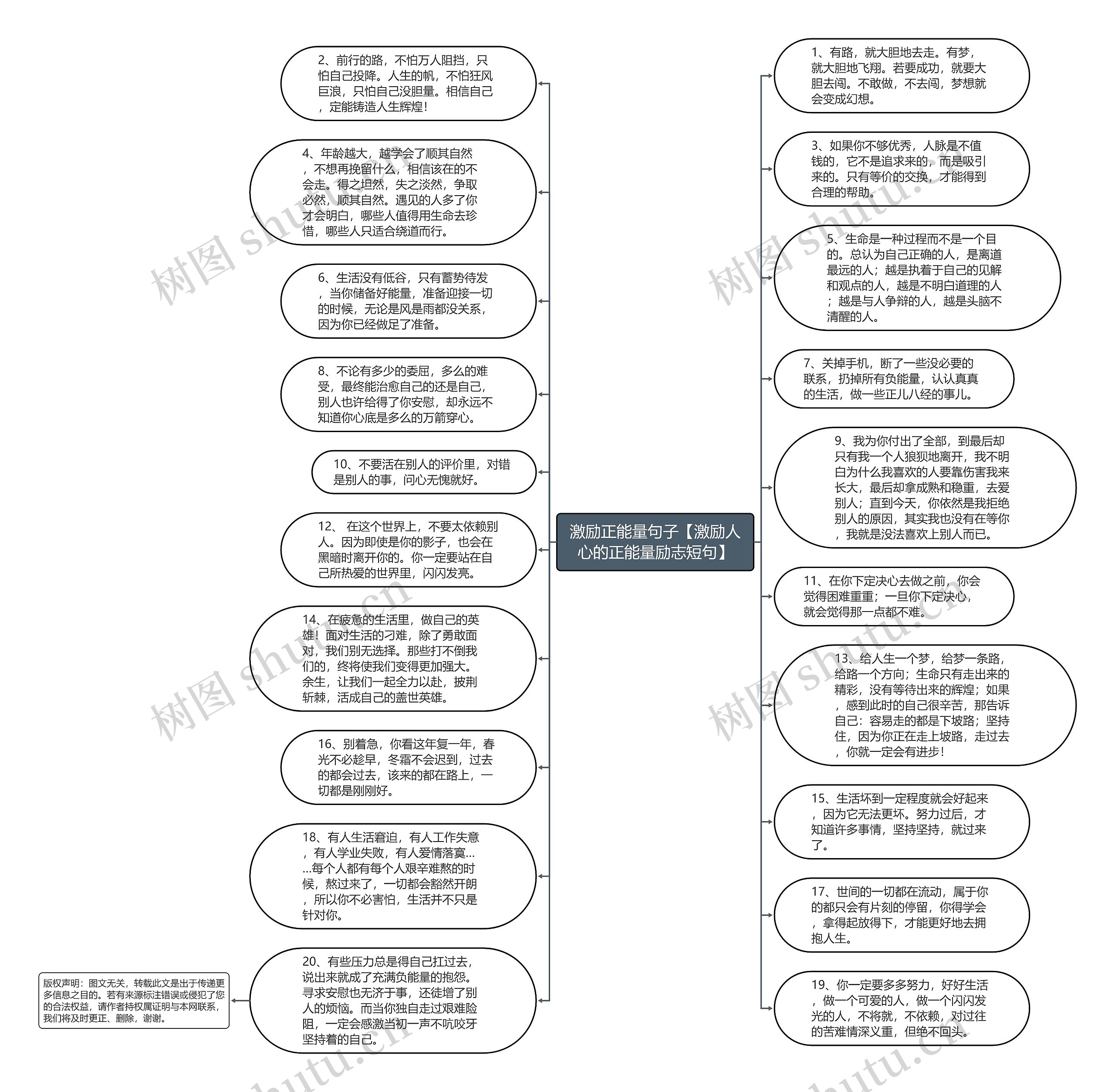 激励正能量句子【激励人心的正能量励志短句】思维导图