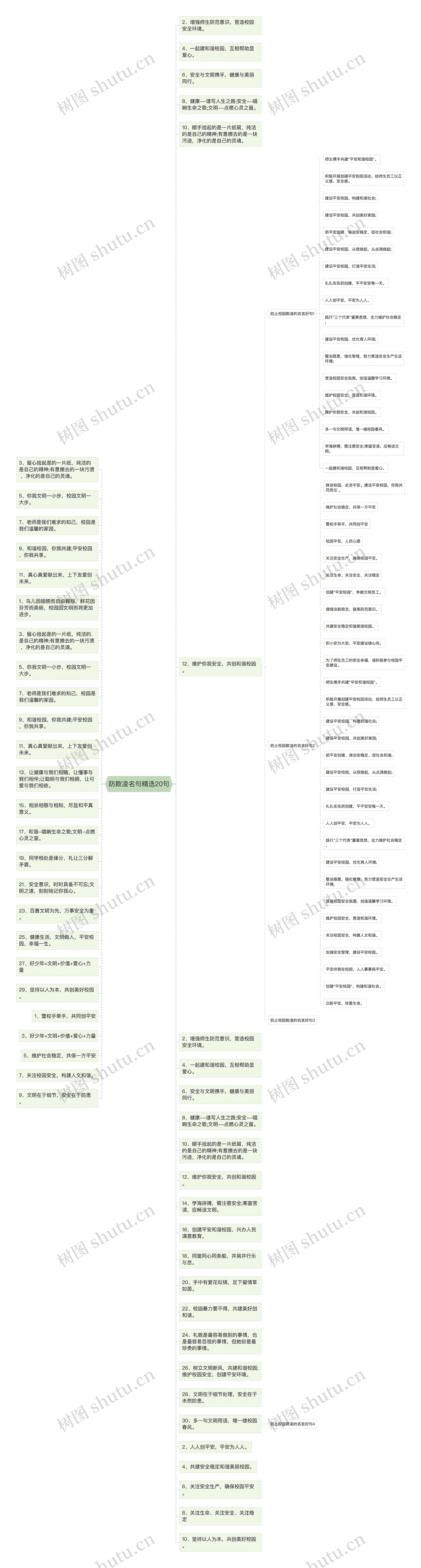 防欺凌名句精选20句思维导图