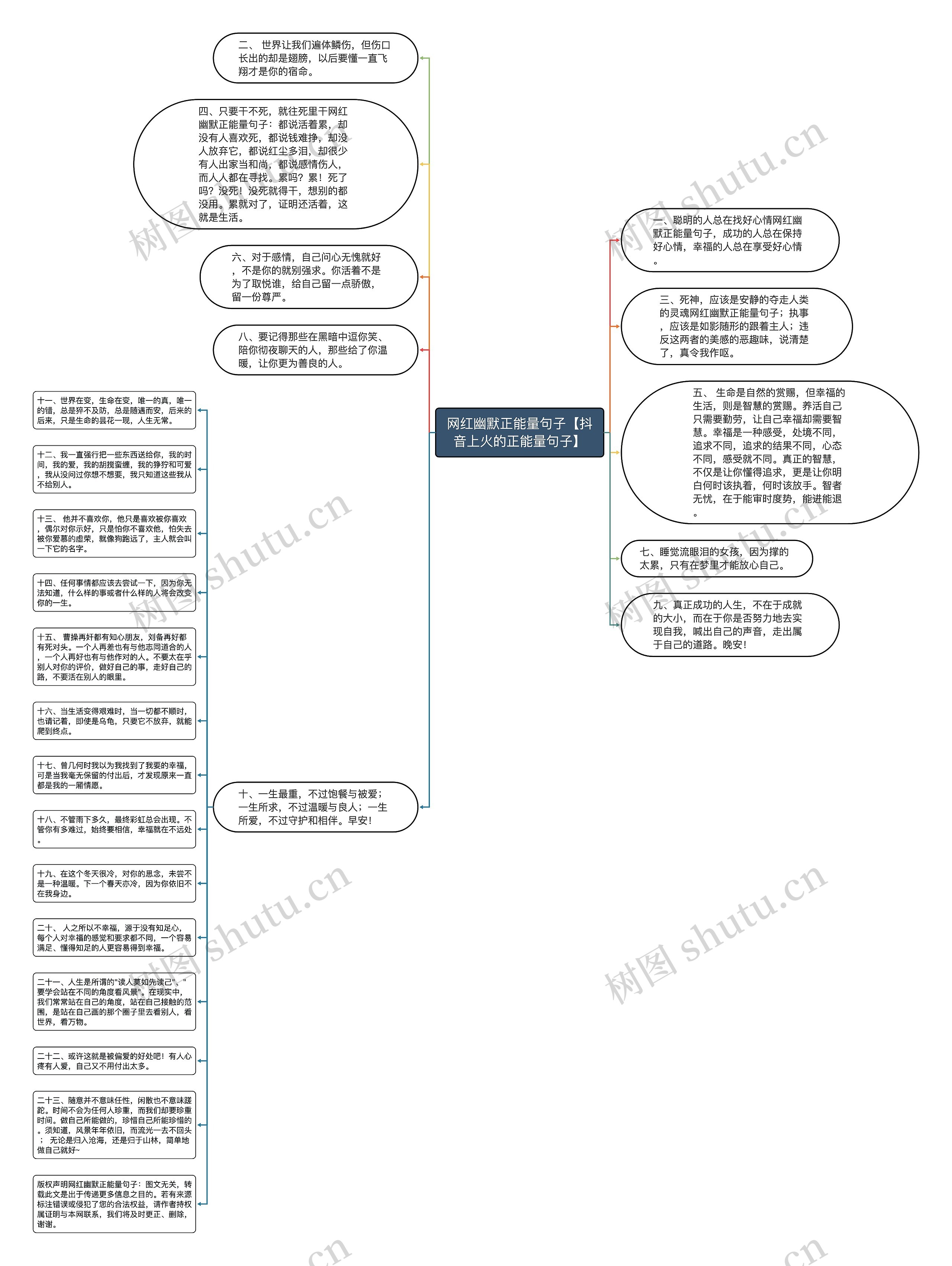 网红幽默正能量句子【抖音上火的正能量句子】思维导图