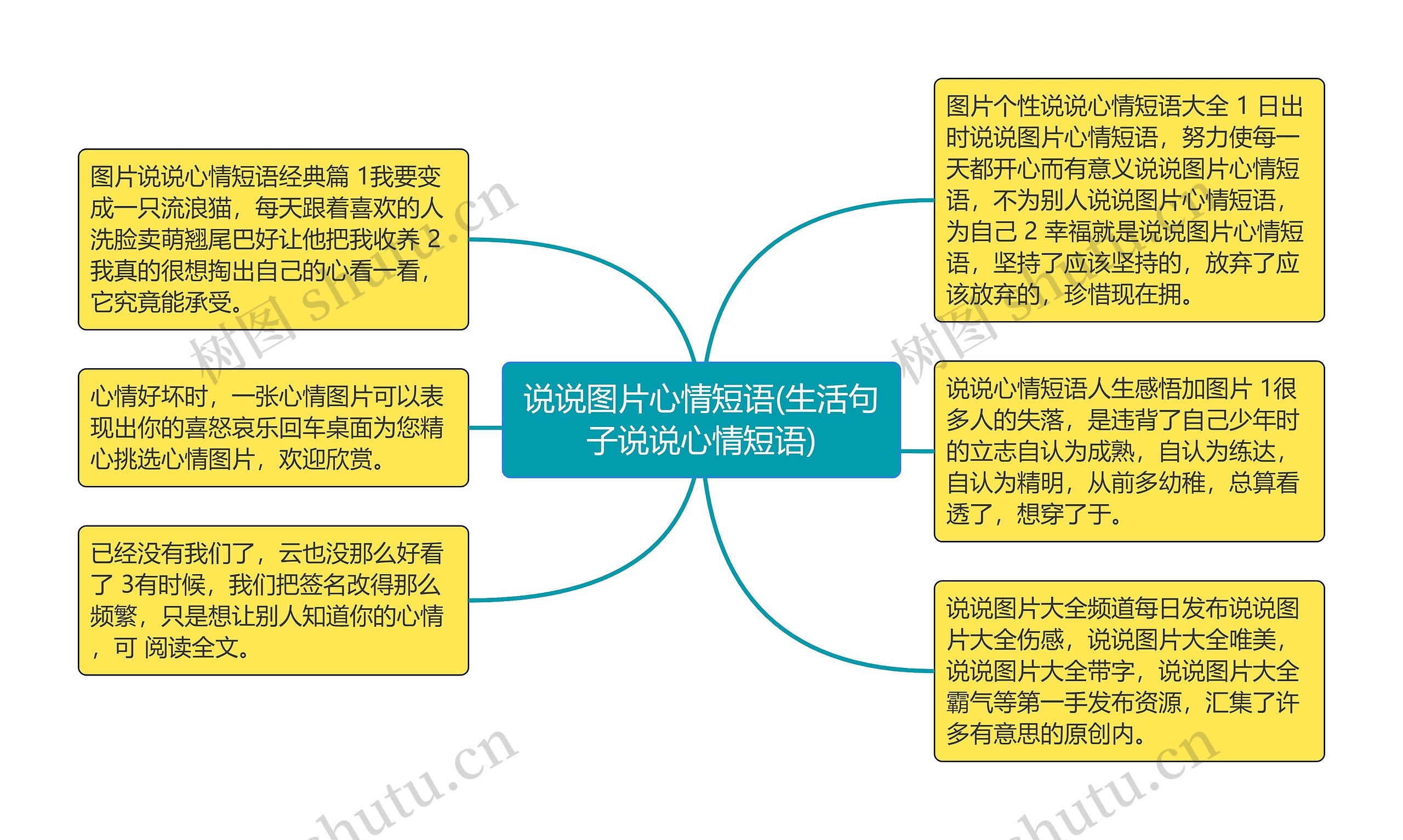 说说图片心情短语(生活句子说说心情短语)思维导图