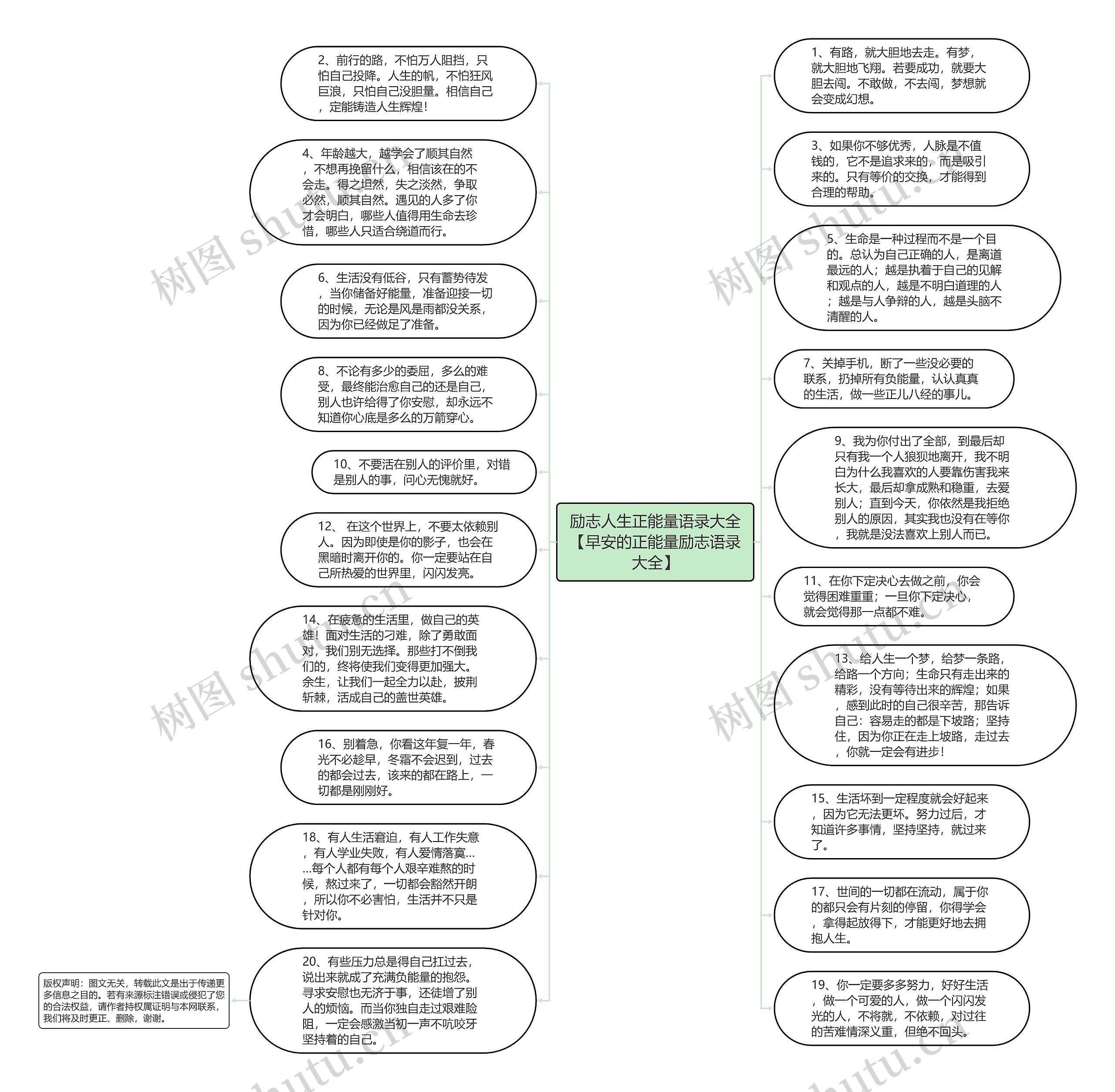 励志人生正能量语录大全【早安的正能量励志语录大全】思维导图