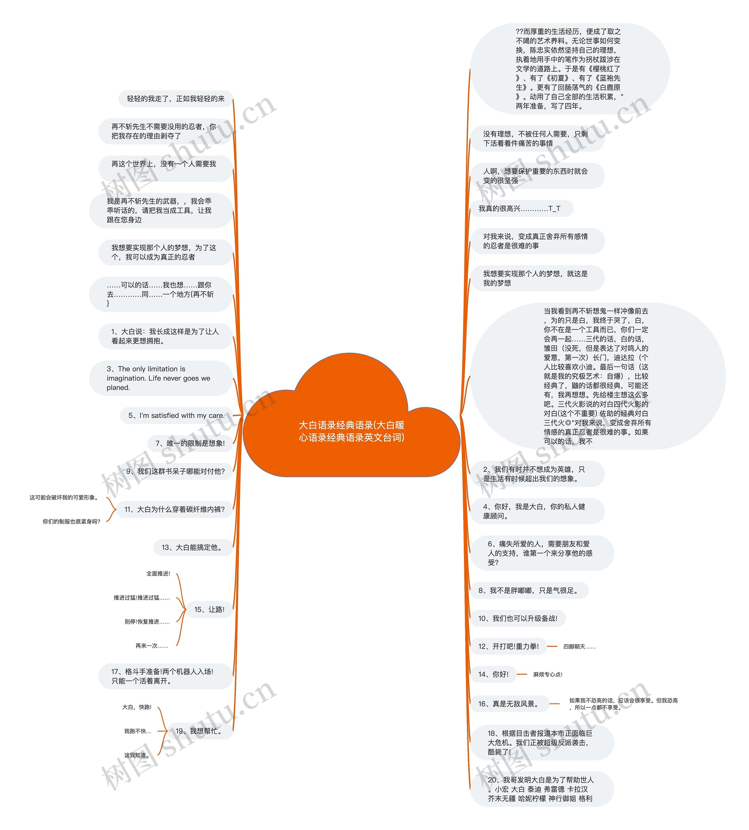 大白语录经典语录(大白暖心语录经典语录英文台词)思维导图