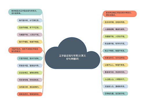 五字励志短句带英文(英文好句带翻译)