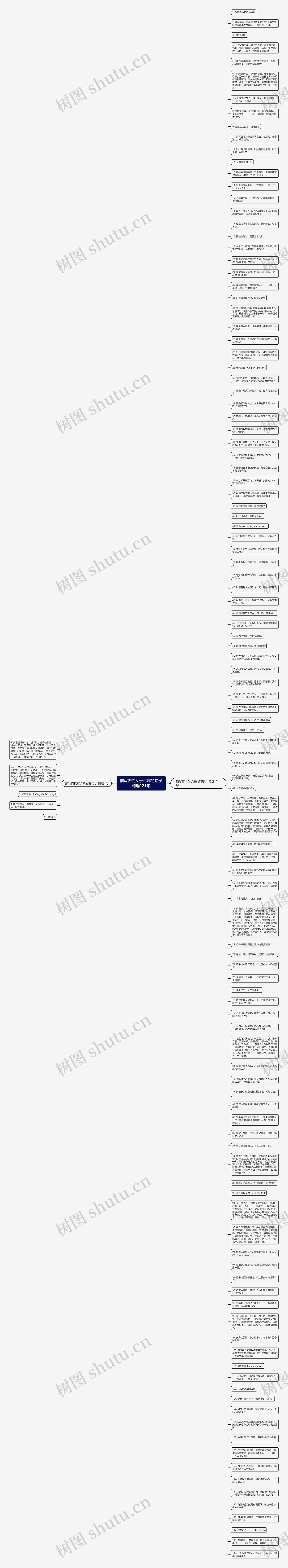 描写古代女子生病的句子精选121句思维导图