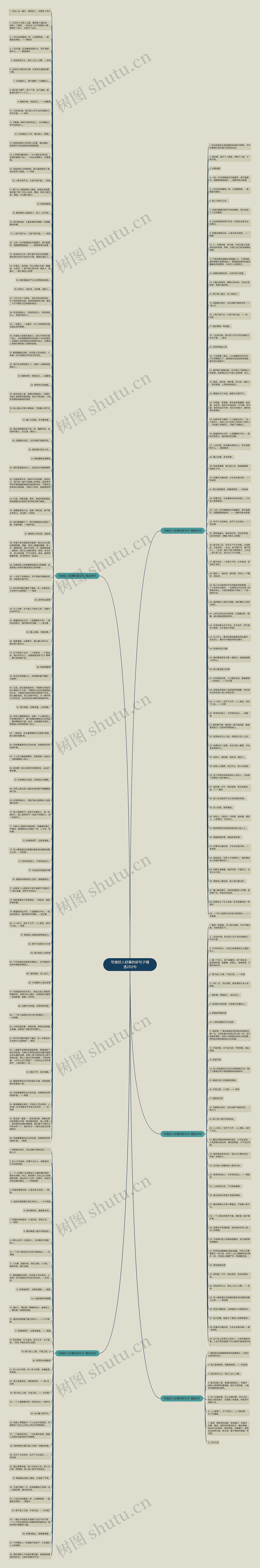 写做好人好事的好句子精选252句思维导图