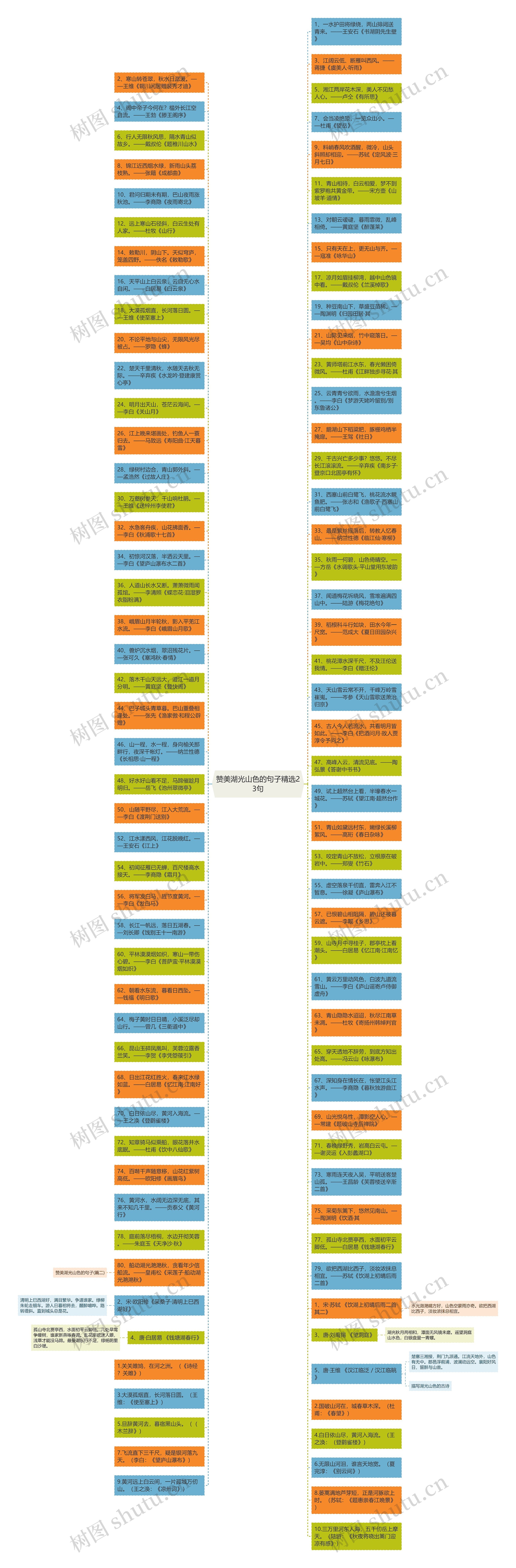 赞美湖光山色的句子精选23句思维导图