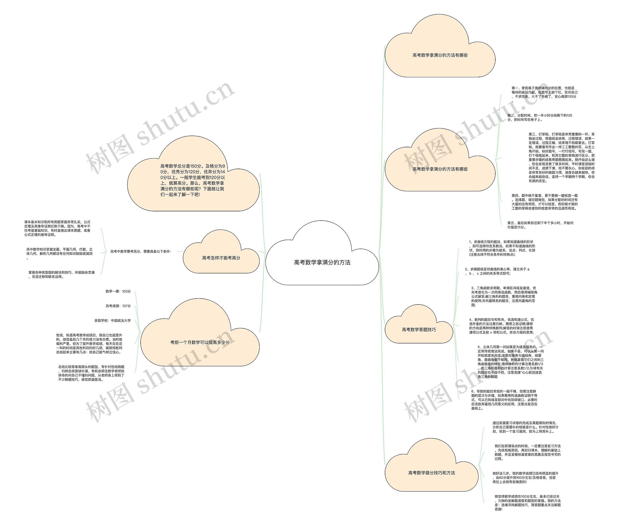 高考数学拿满分的方法 高考数学拿满分的方法