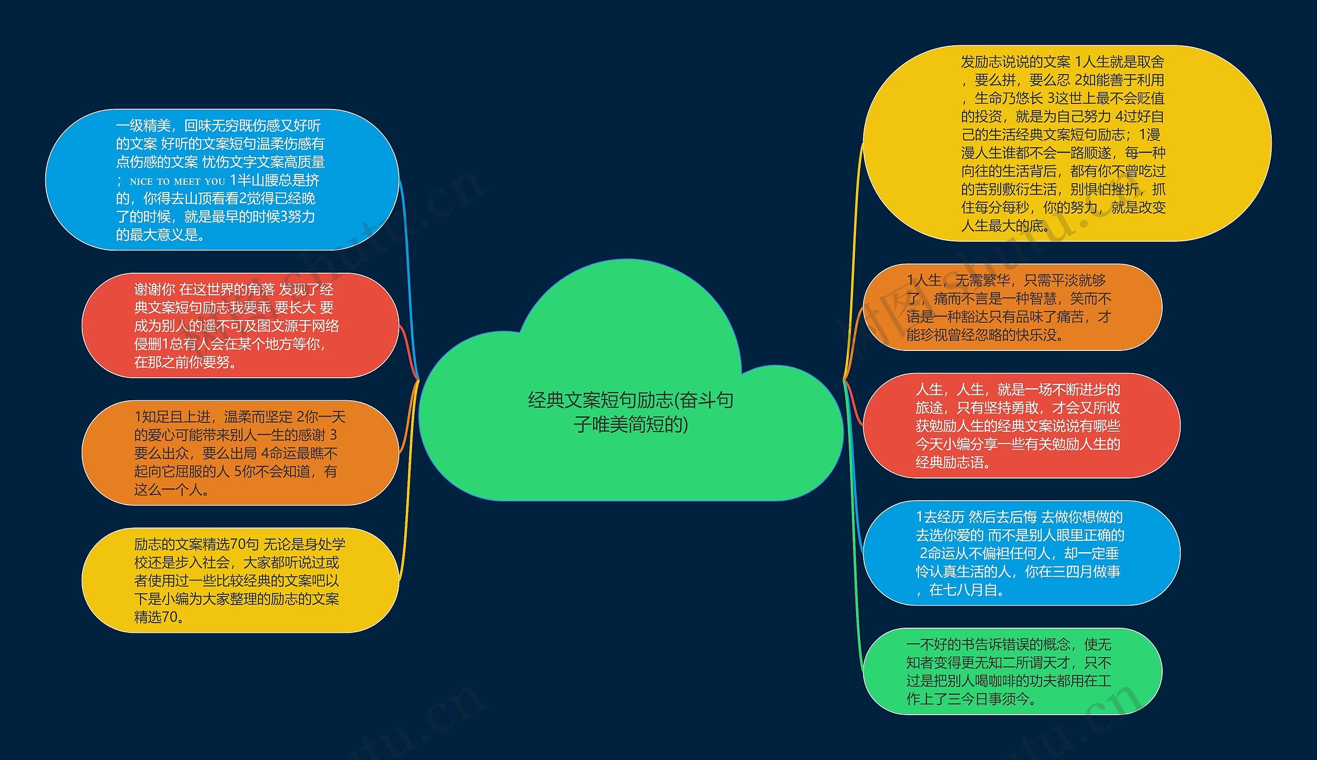 经典文案短句励志(奋斗句子唯美简短的)思维导图