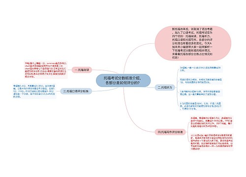 托福考试分数标准介绍，各部分是如何评分的？