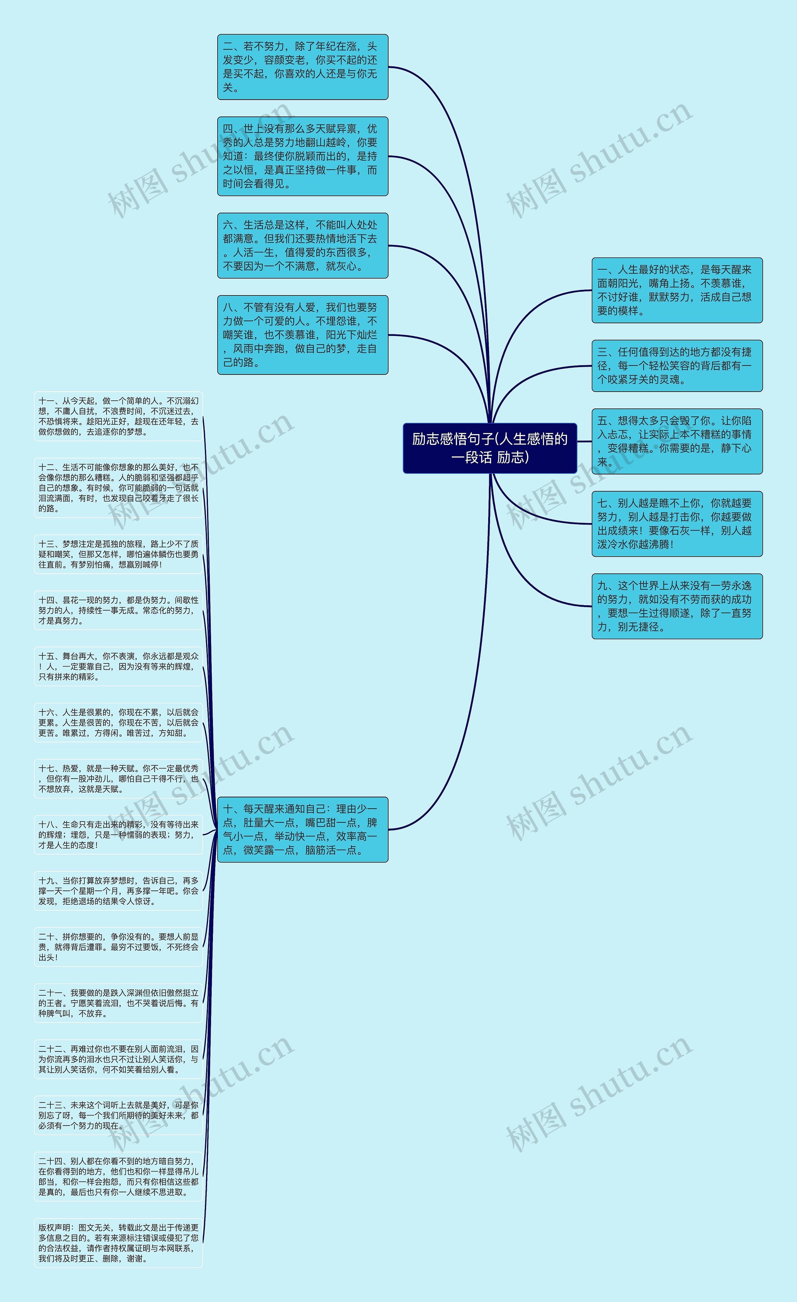 励志感悟句子(人生感悟的一段话 励志)思维导图