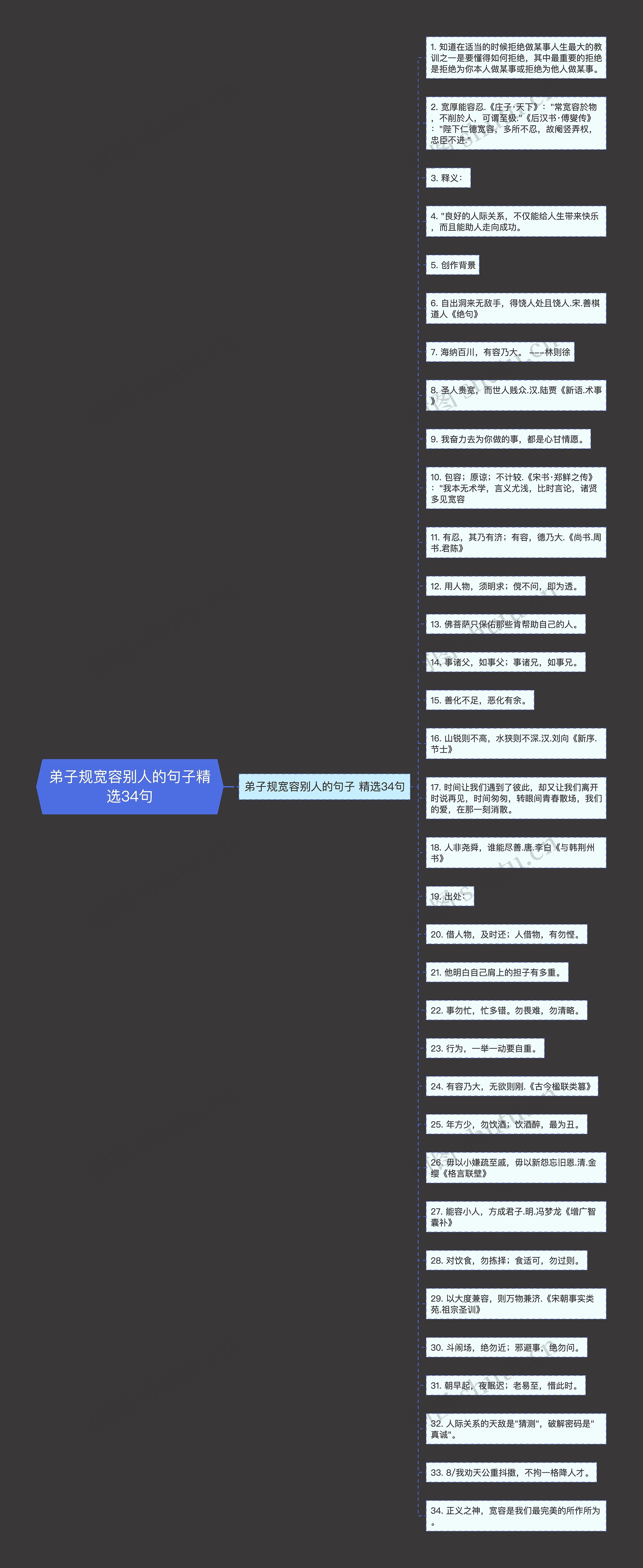 弟子规宽容别人的句子精选34句思维导图