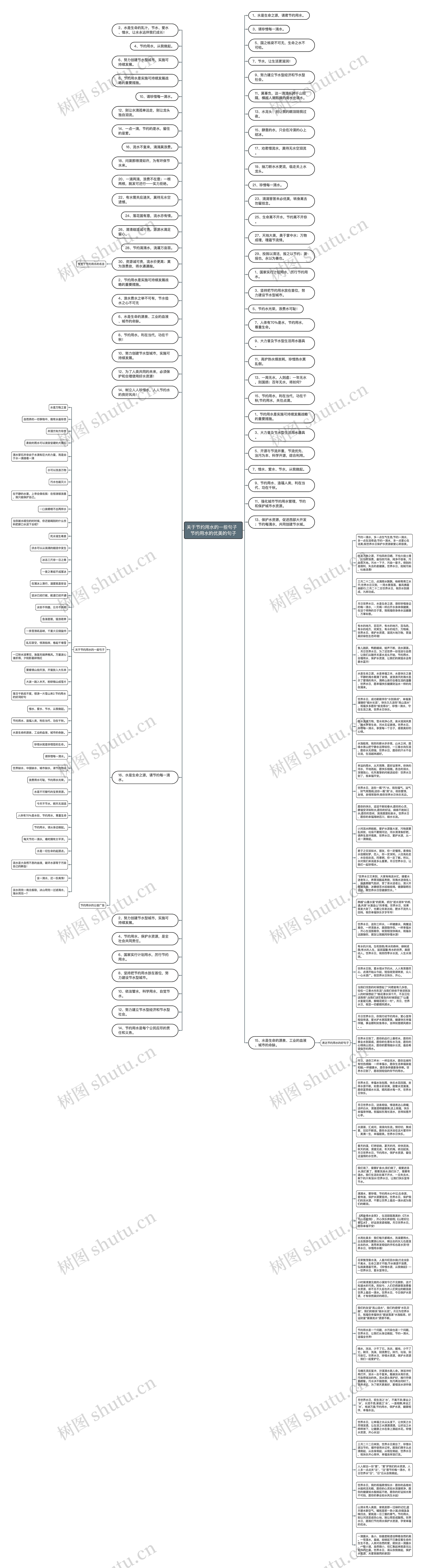 关于节约用水的一些句子  节约用水的优美的句子思维导图