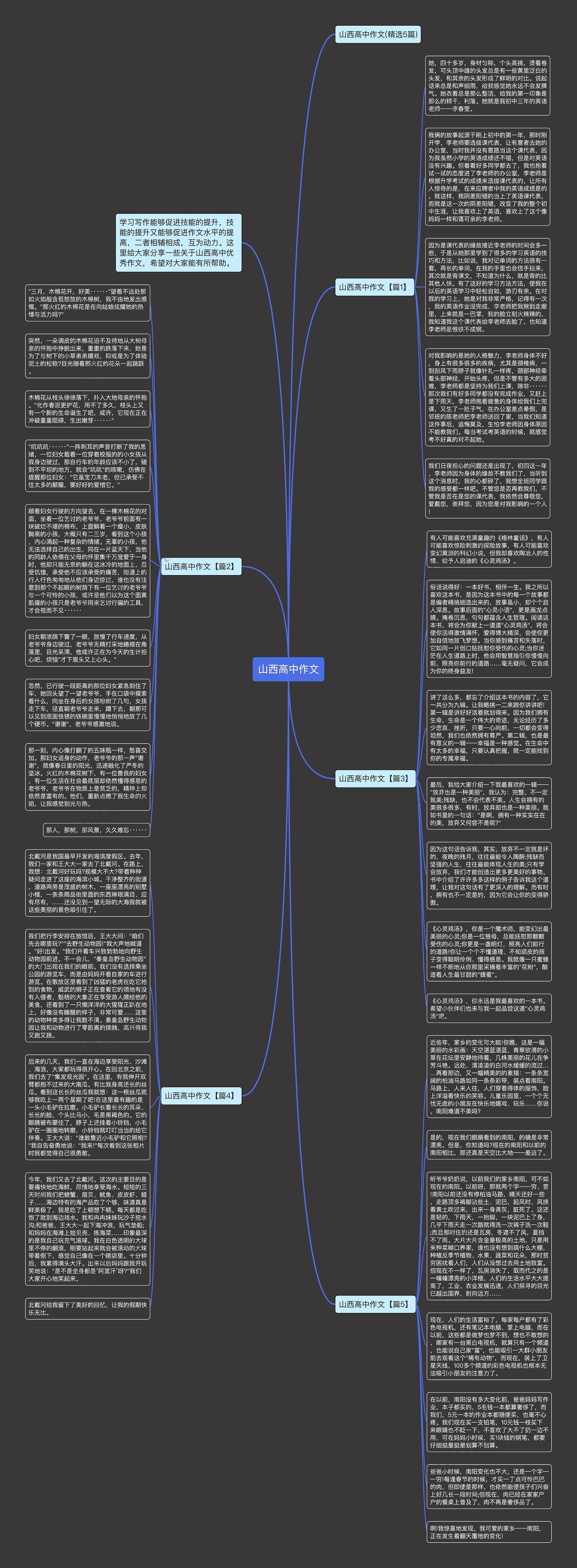 山西高中作文思维导图