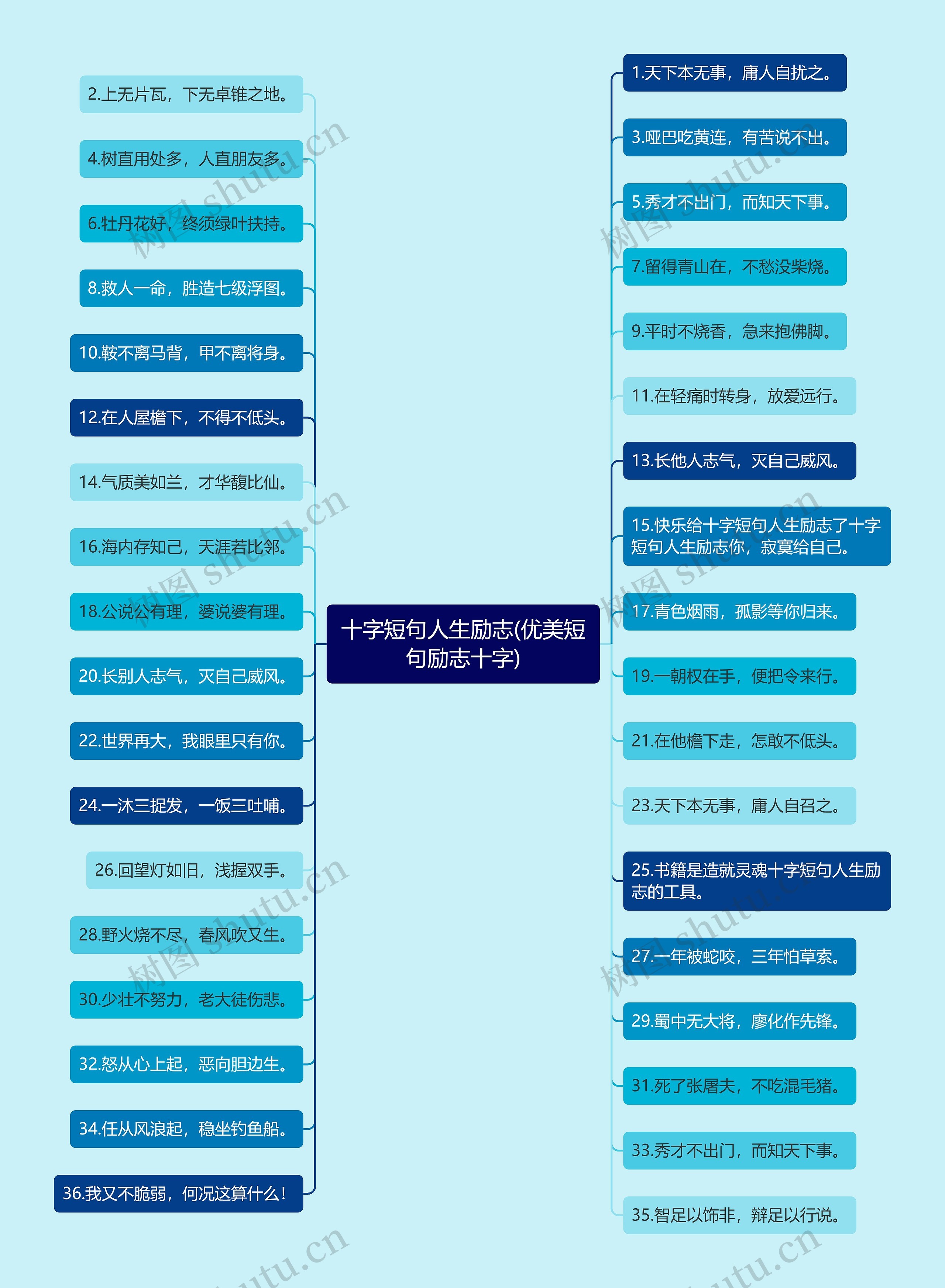 十字短句人生励志(优美短句励志十字)思维导图