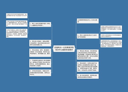 托福考点—北京教育学院培训中心最新防疫要求