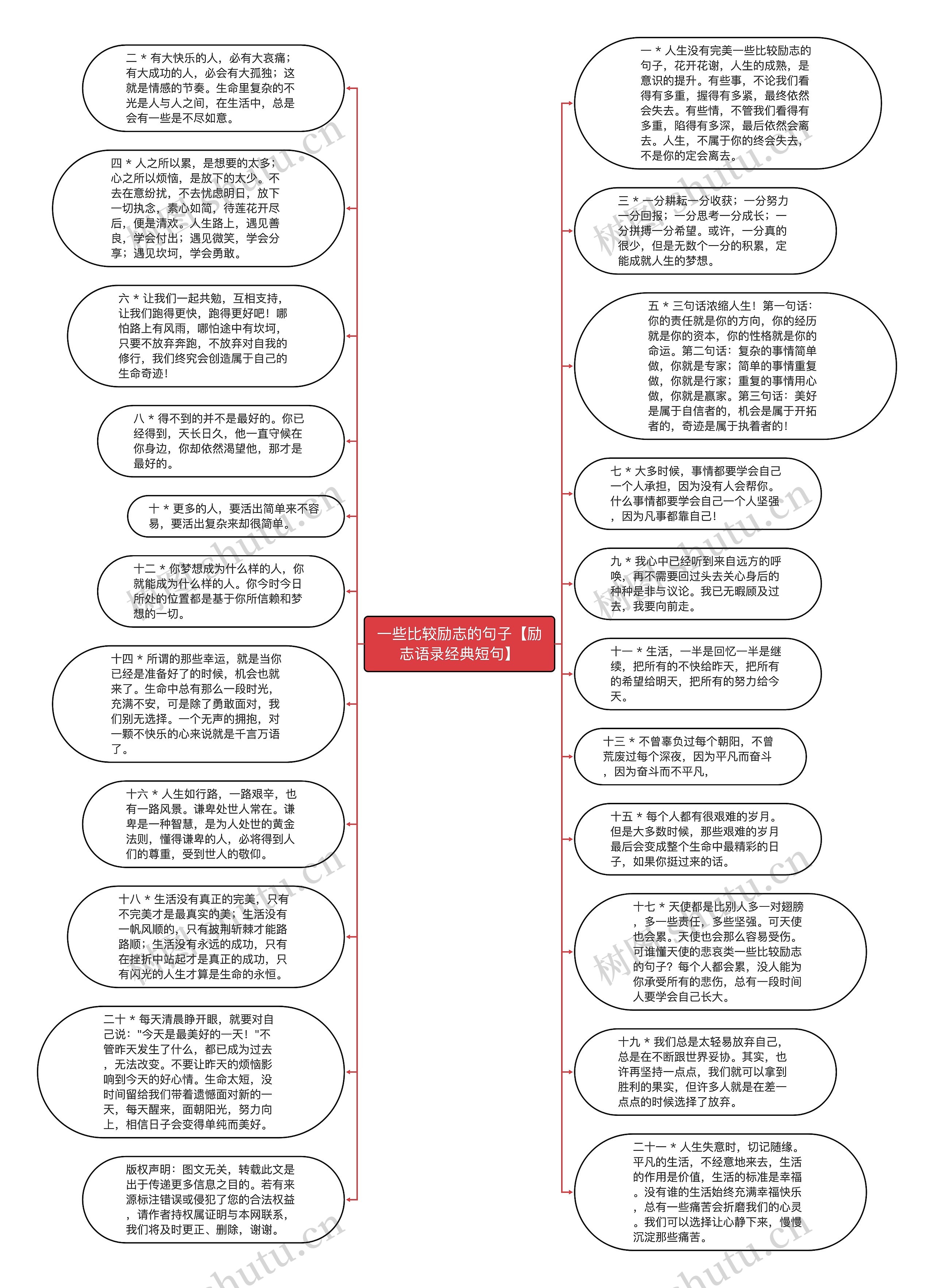 一些比较励志的句子【励志语录经典短句】思维导图