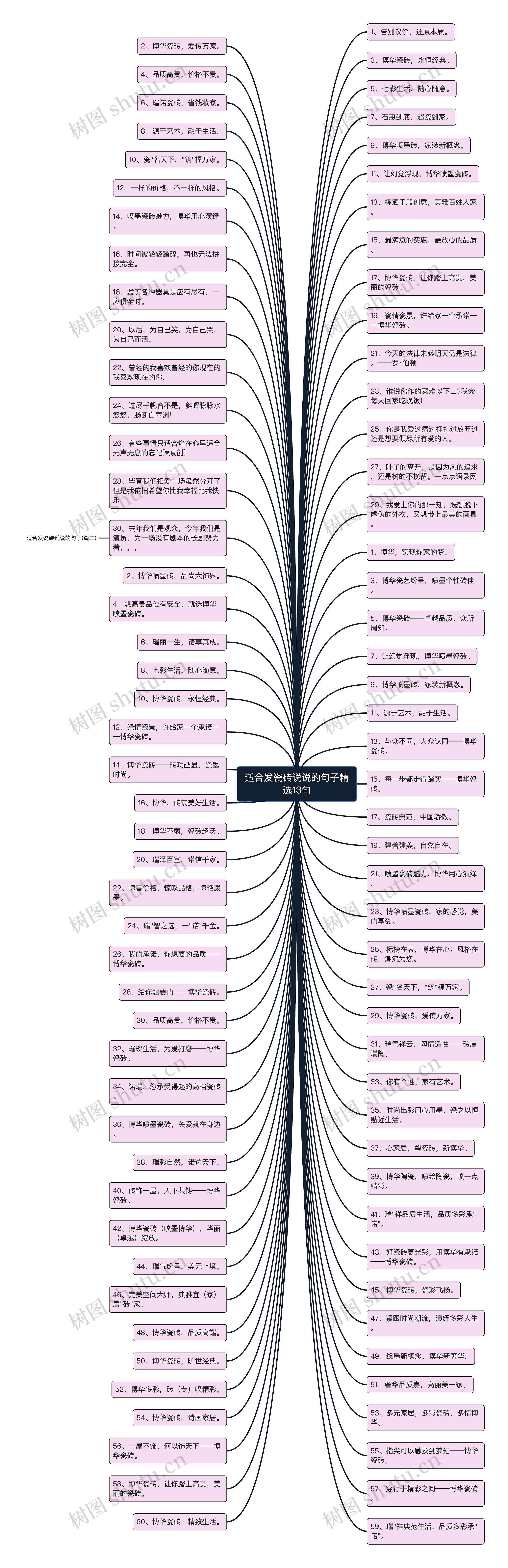 适合发瓷砖说说的句子精选13句思维导图