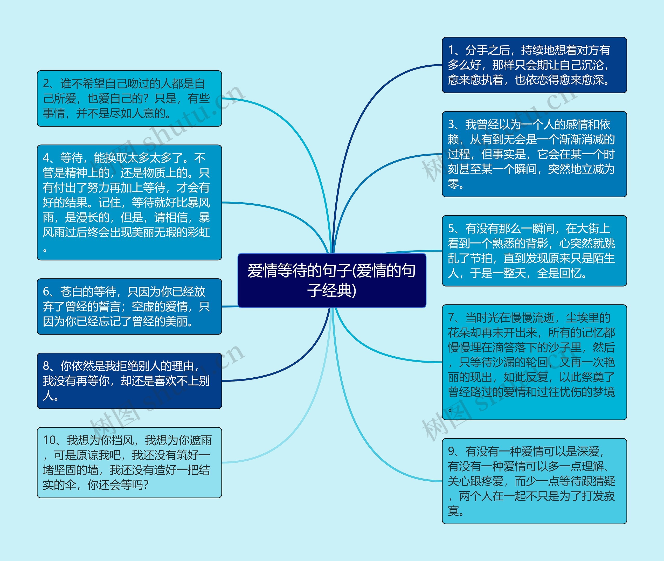 爱情等待的句子(爱情的句子经典)思维导图