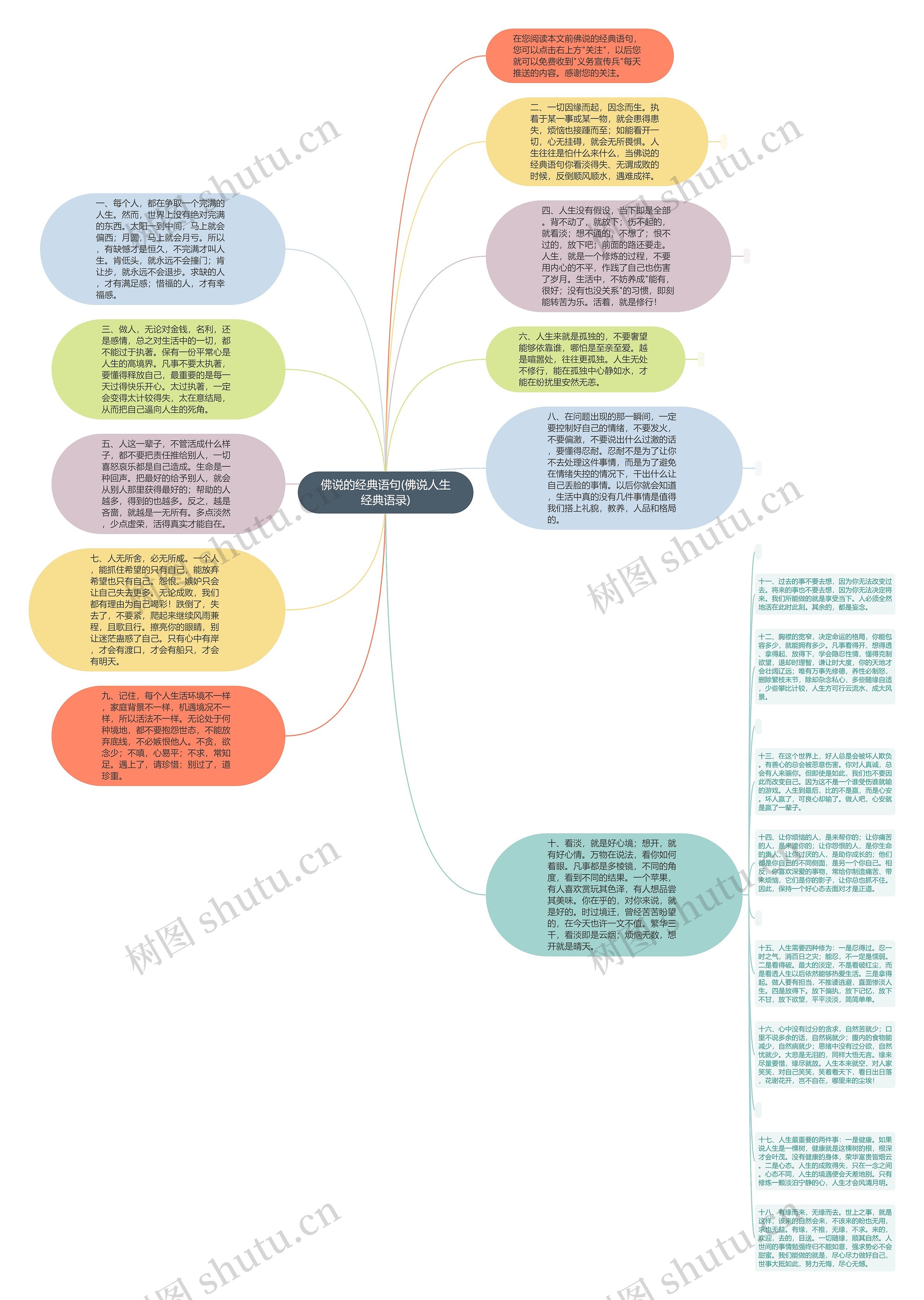 佛说的经典语句(佛说人生经典语录)思维导图