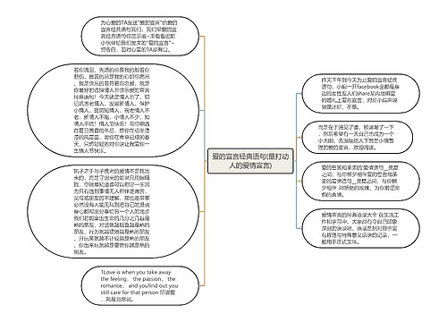 爱的宣言经典语句(最打动人的爱情宣言)