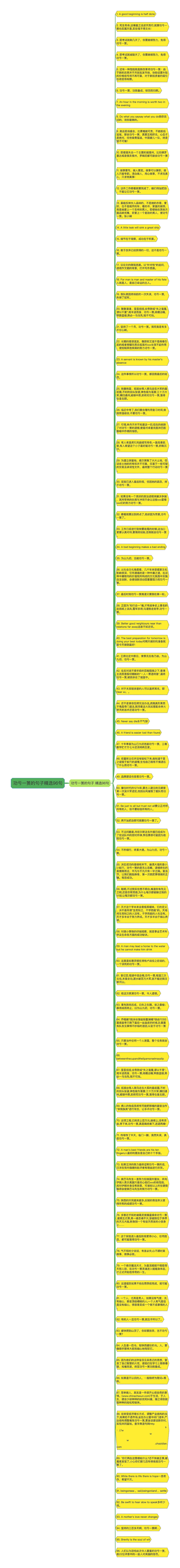 功亏一篑的句子精选96句思维导图