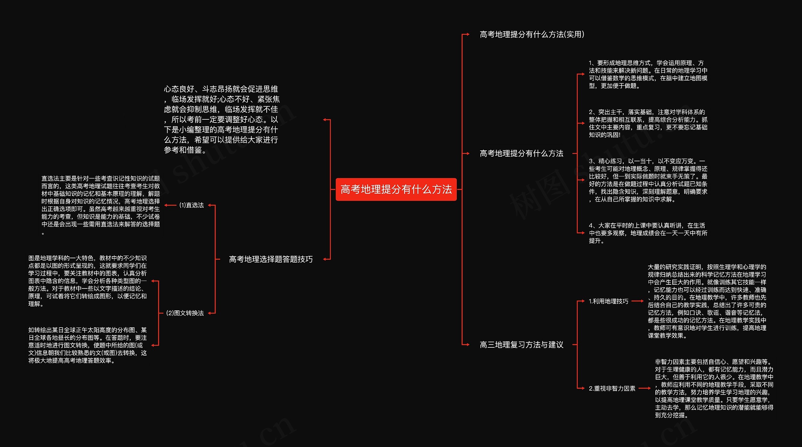 高考地理提分有什么方法思维导图