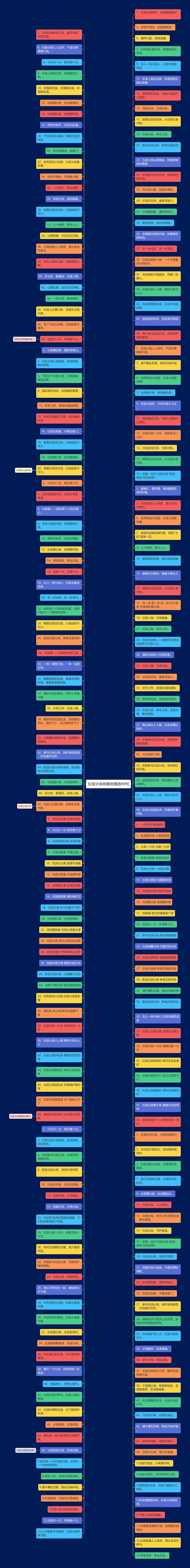垃圾分类有哪些精选90句 垃圾分类有哪些精选90句