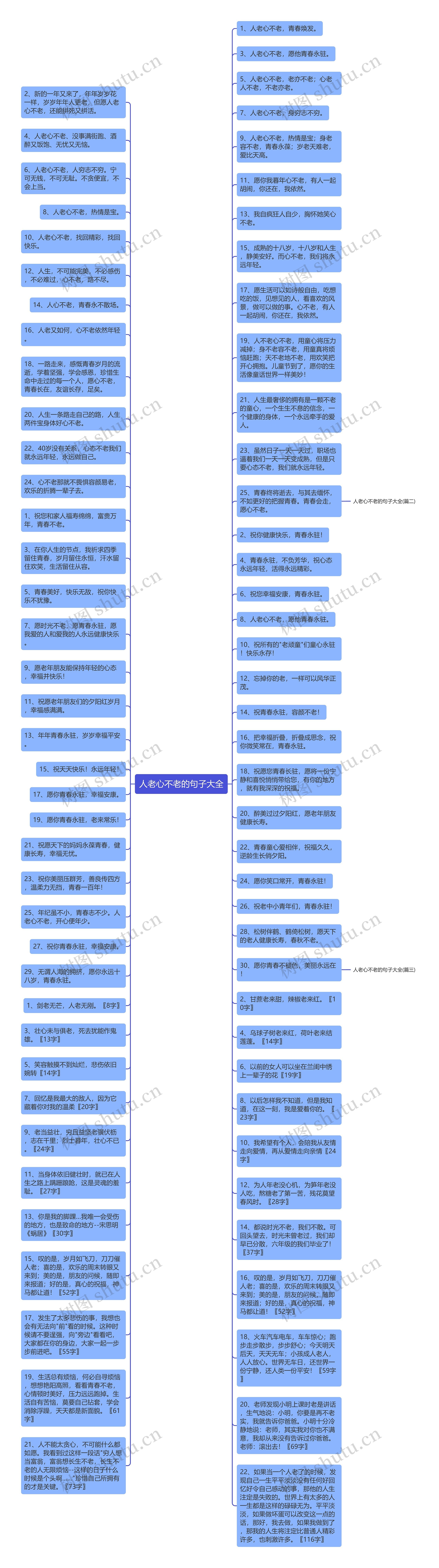 人老心不老的句子大全思维导图