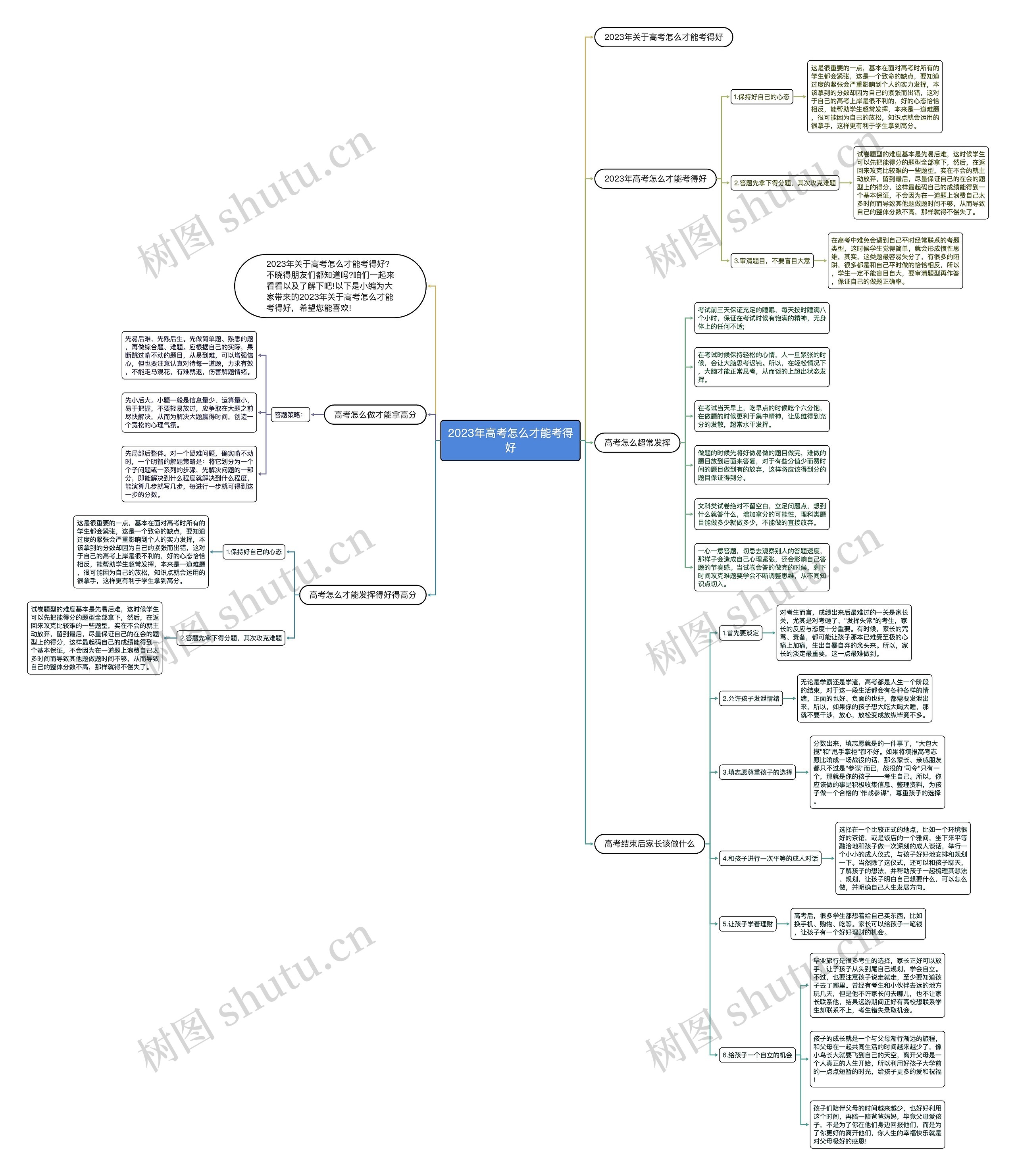2023年高考怎么才能考得好 2023年高考怎么才能考得好