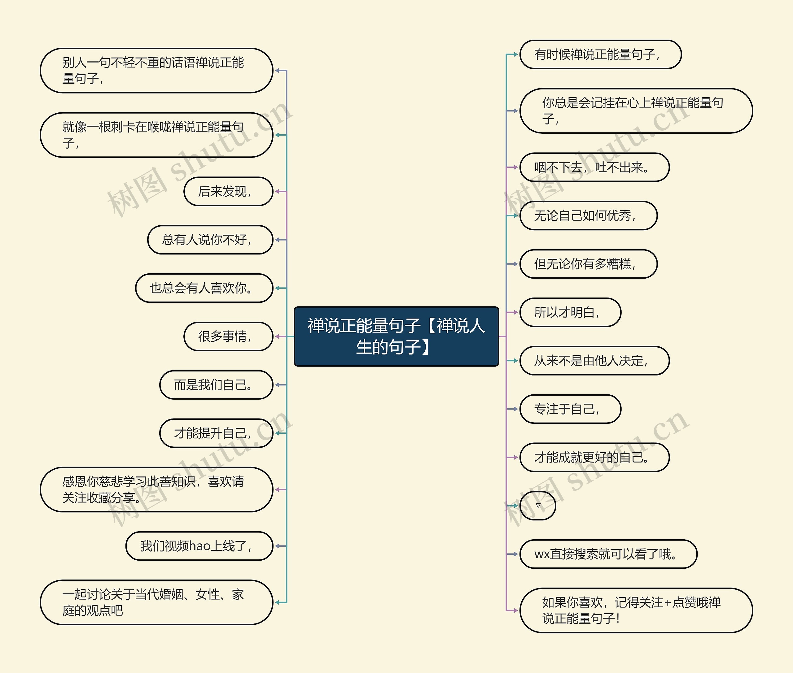 禅说正能量句子【禅说人生的句子】思维导图