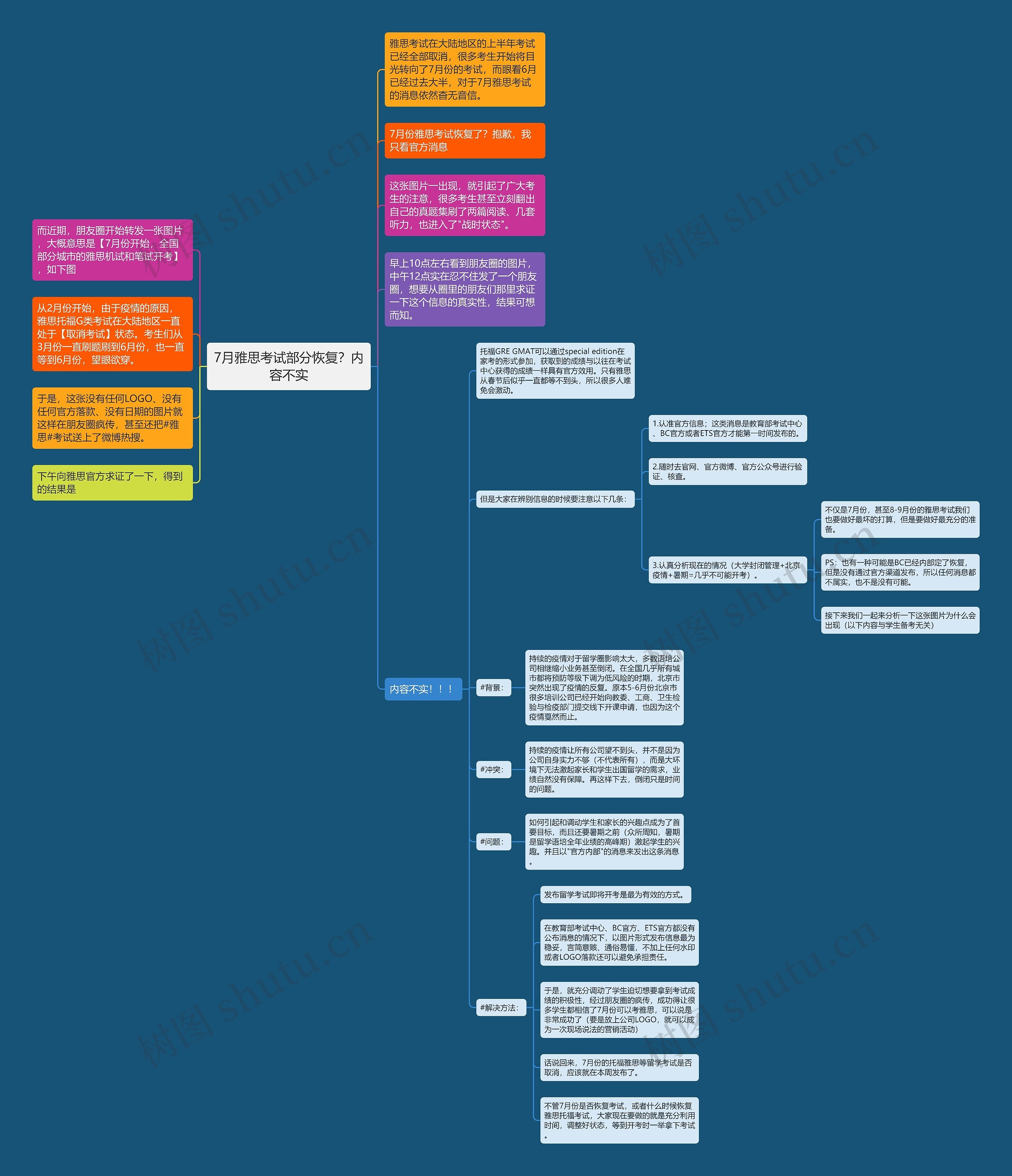 7月雅思考试部分恢复？内容不实思维导图