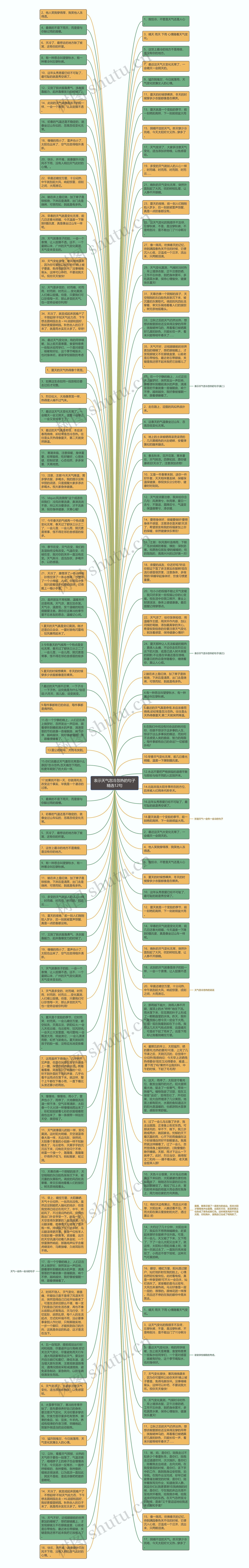 表示天气忽冷忽热的句子精选12句思维导图