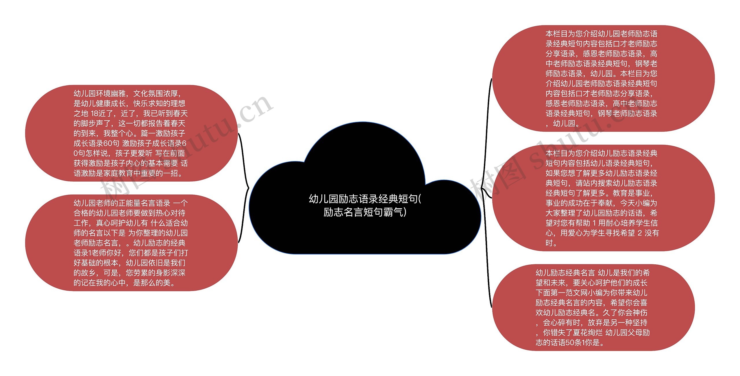 幼儿园励志语录经典短句(励志名言短句霸气)思维导图