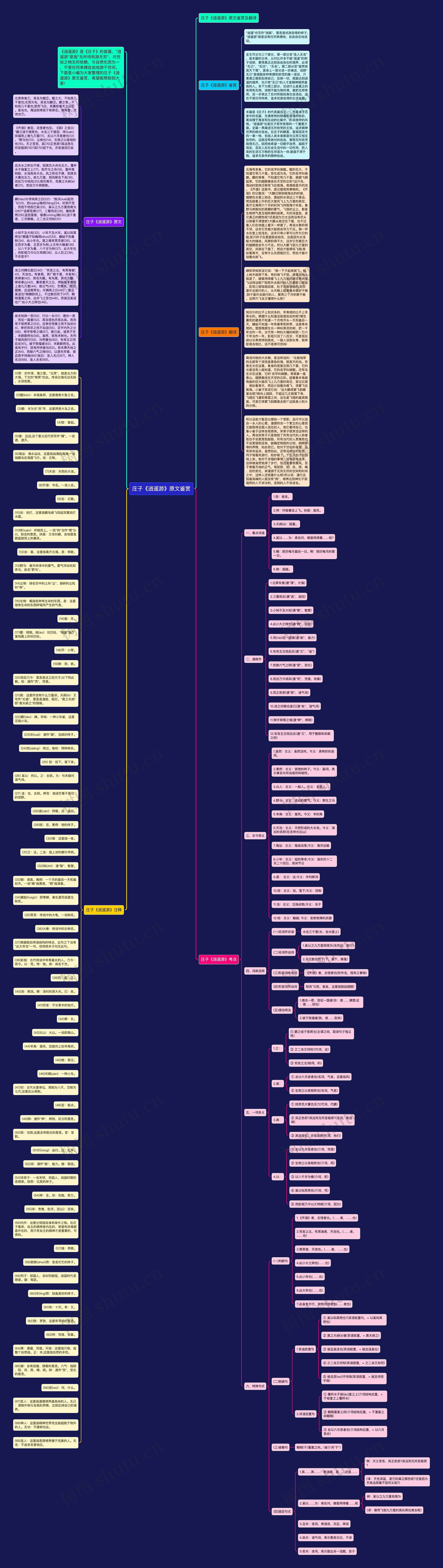 庄子《逍遥游》原文鉴赏思维导图