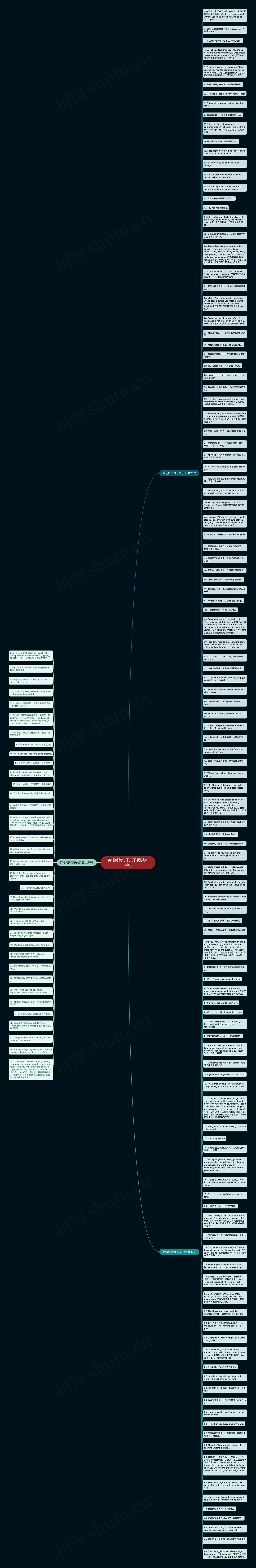 英语优美句子关于爱(共154句)思维导图