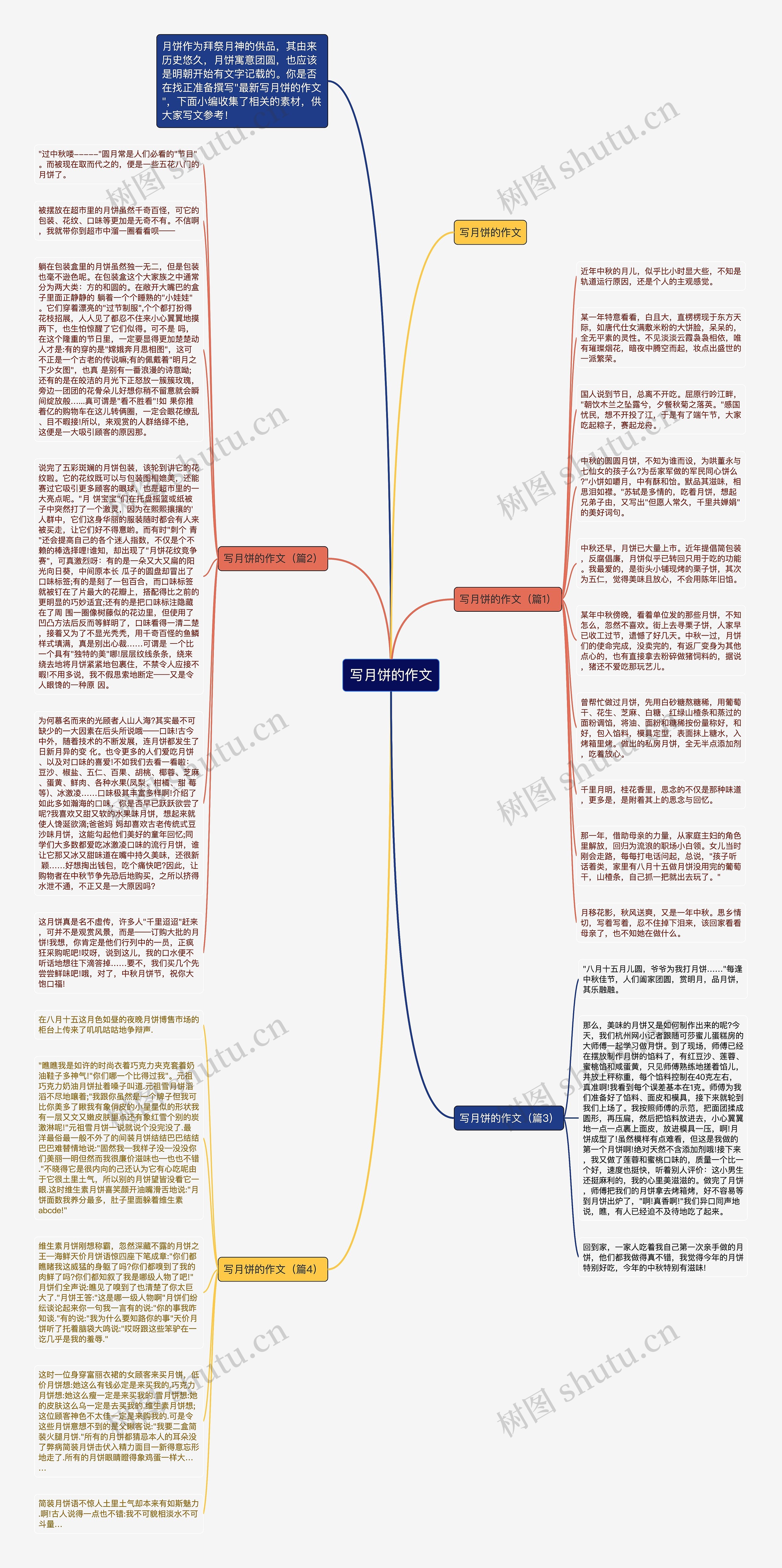 写月饼的作文思维导图