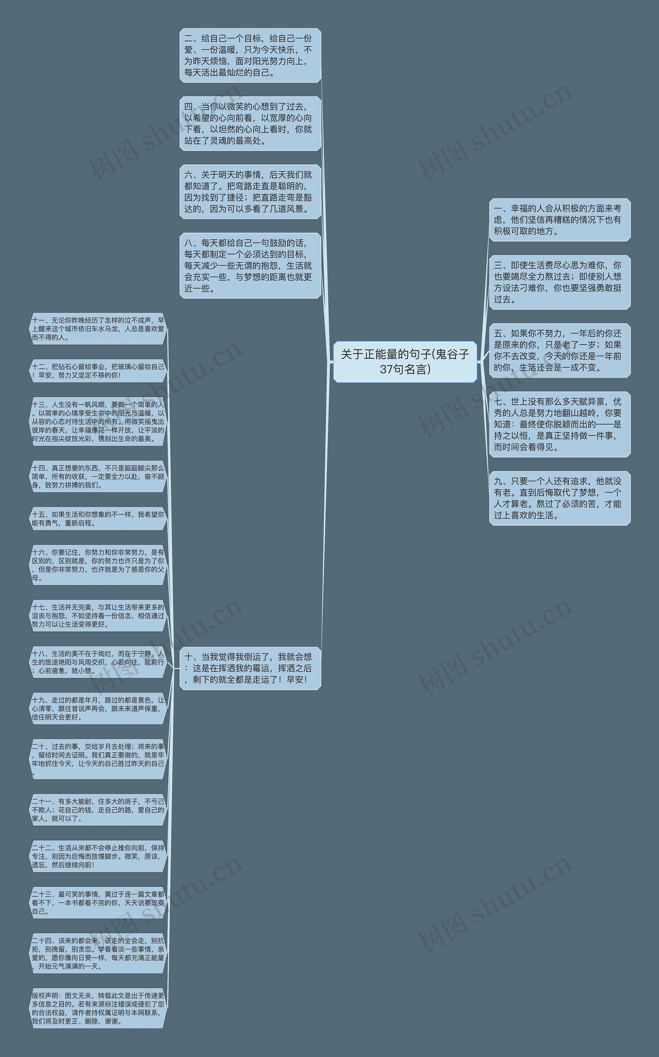 关于正能量的句子(鬼谷子37句名言)