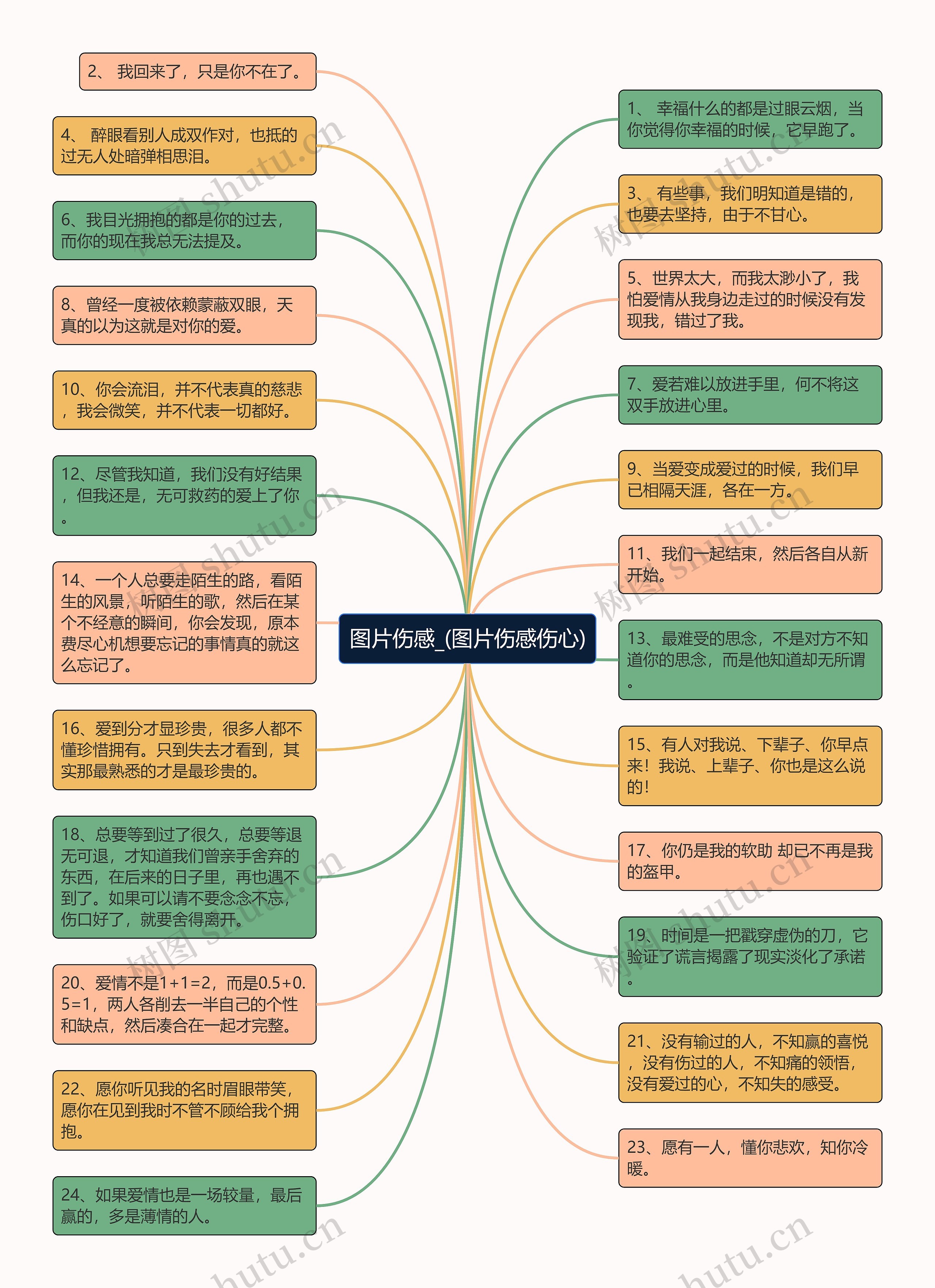 图片伤感_(图片伤感伤心)思维导图