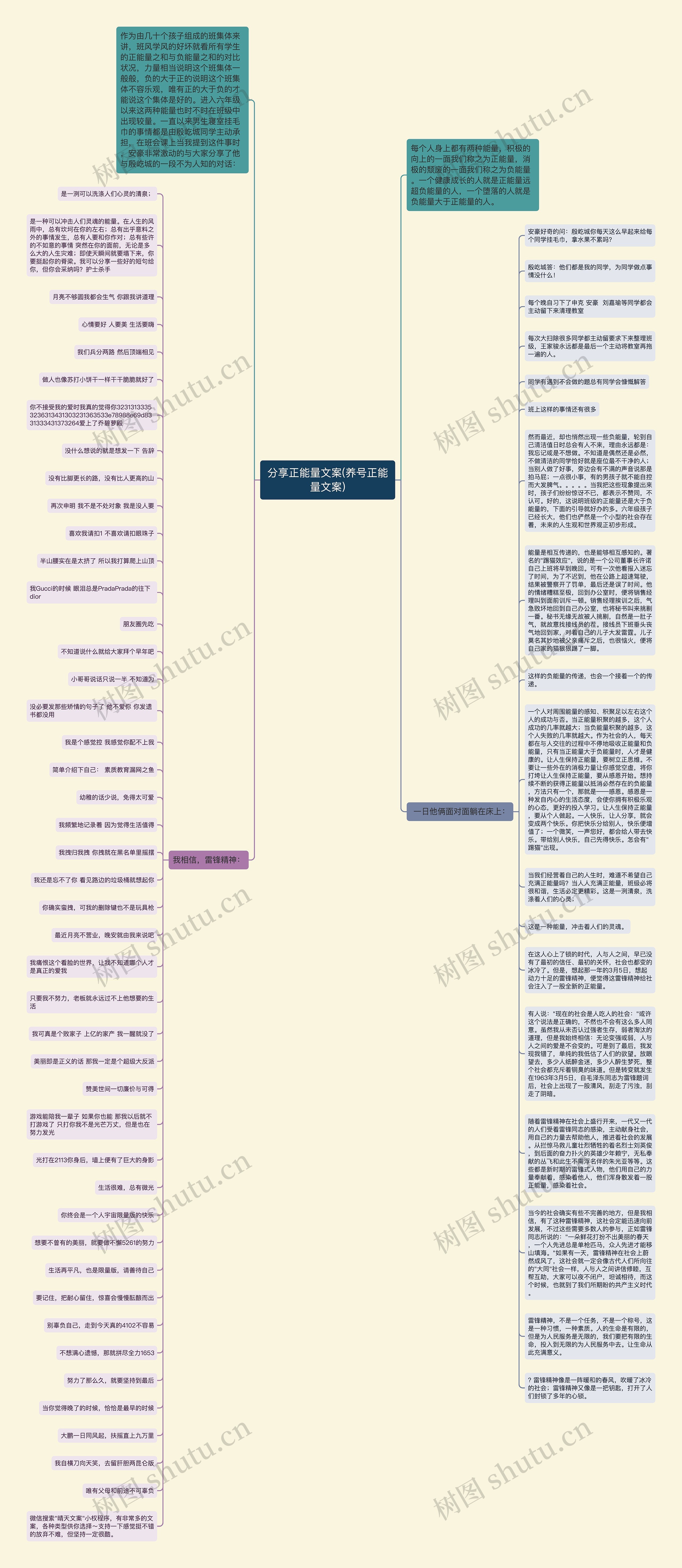 分享正能量文案(养号正能量文案)思维导图