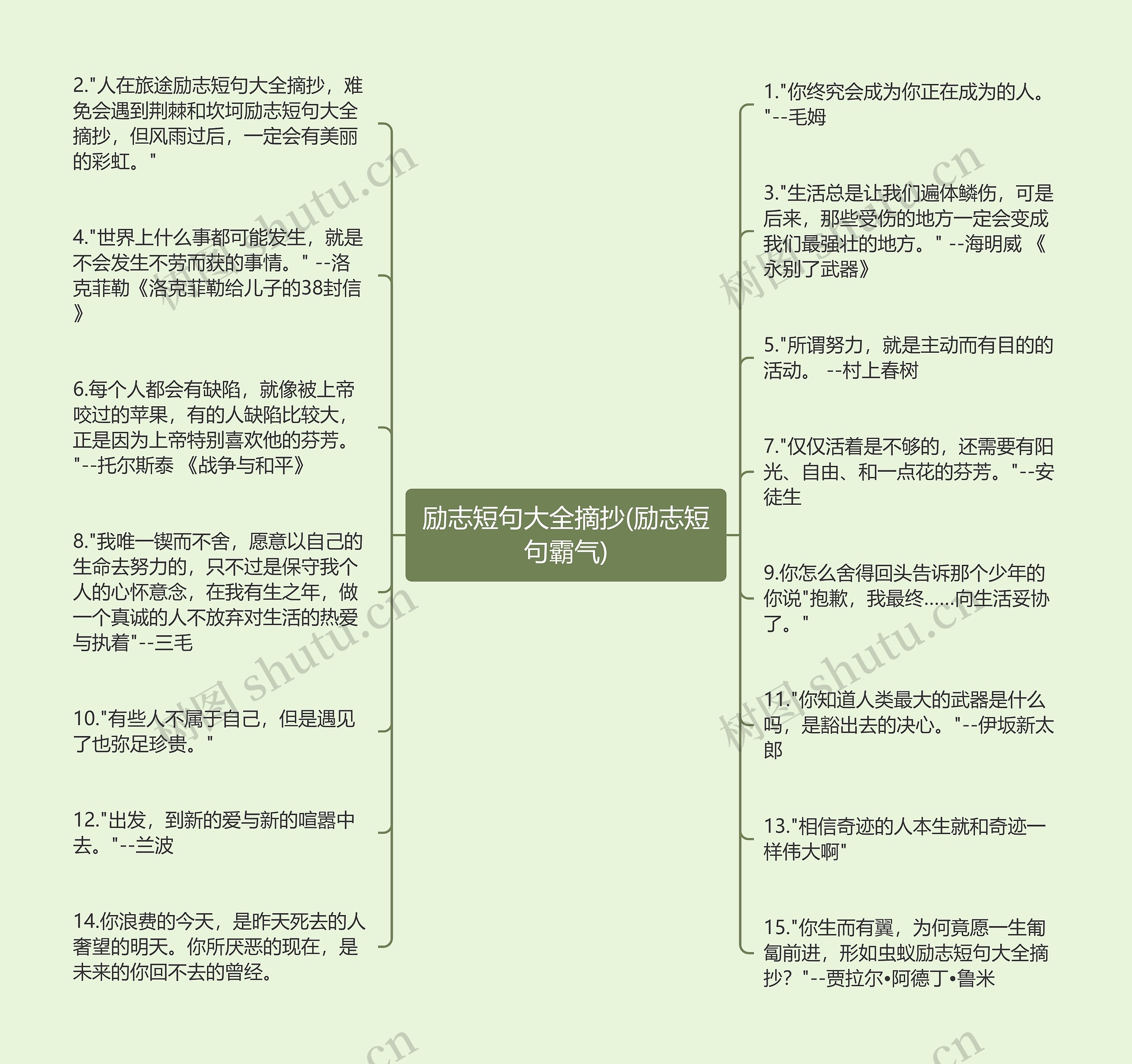 励志短句大全摘抄(励志短句霸气)思维导图