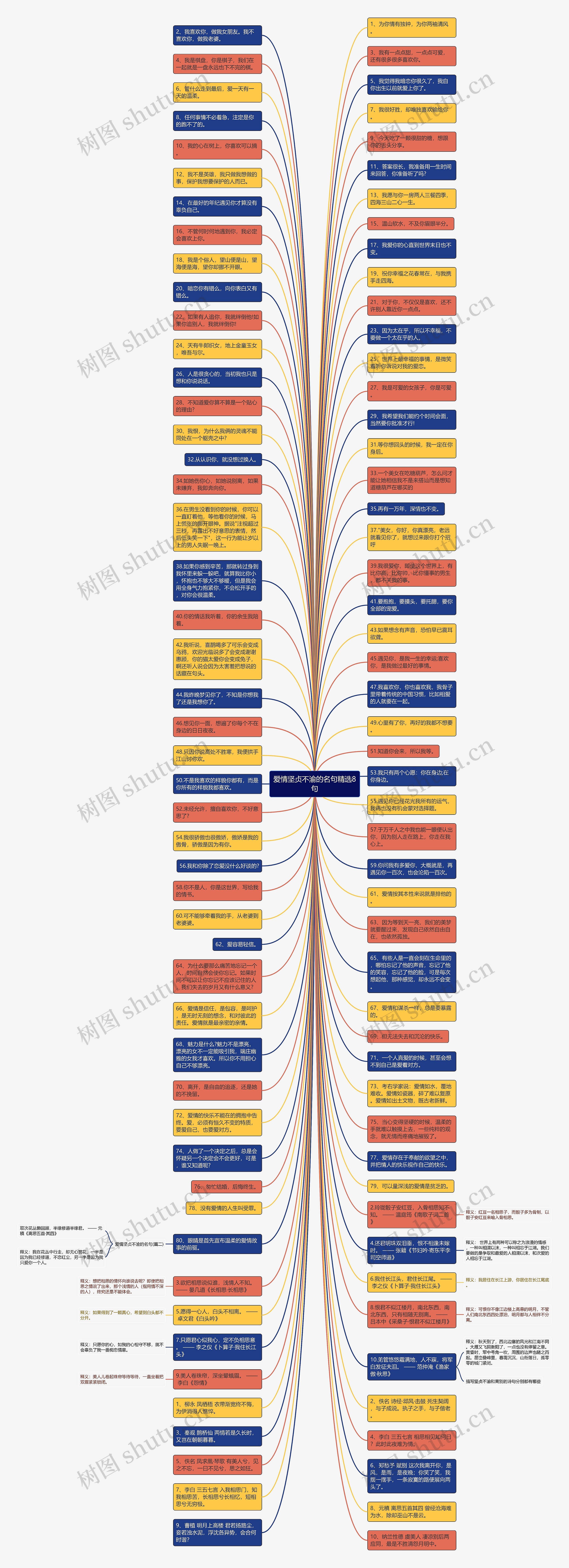 爱情坚贞不渝的名句精选8句思维导图