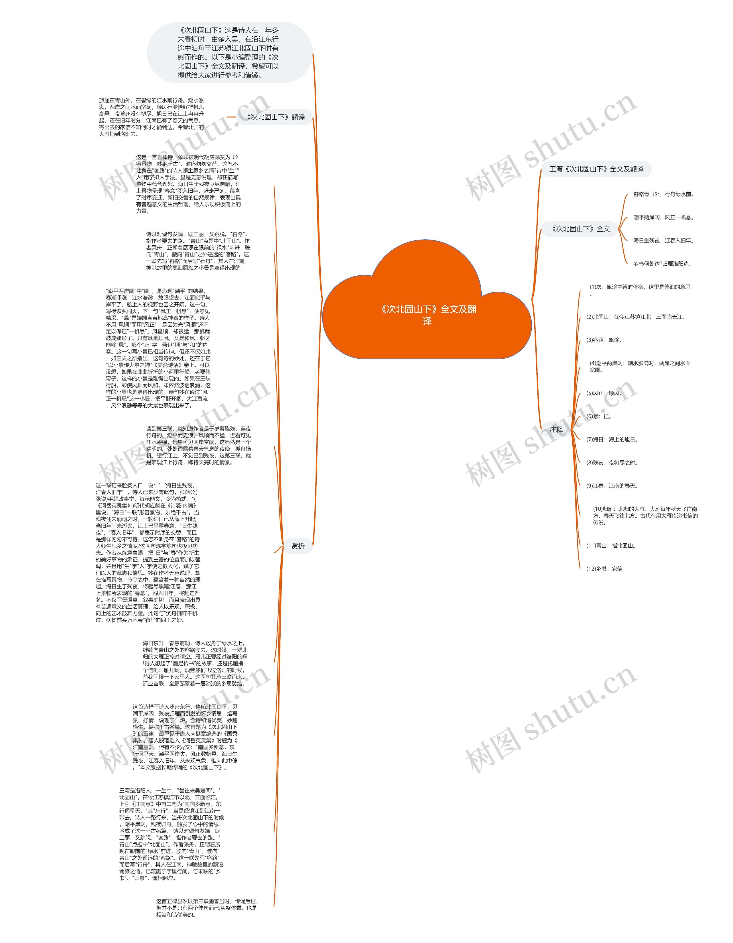 《次北固山下》全文及翻译思维导图