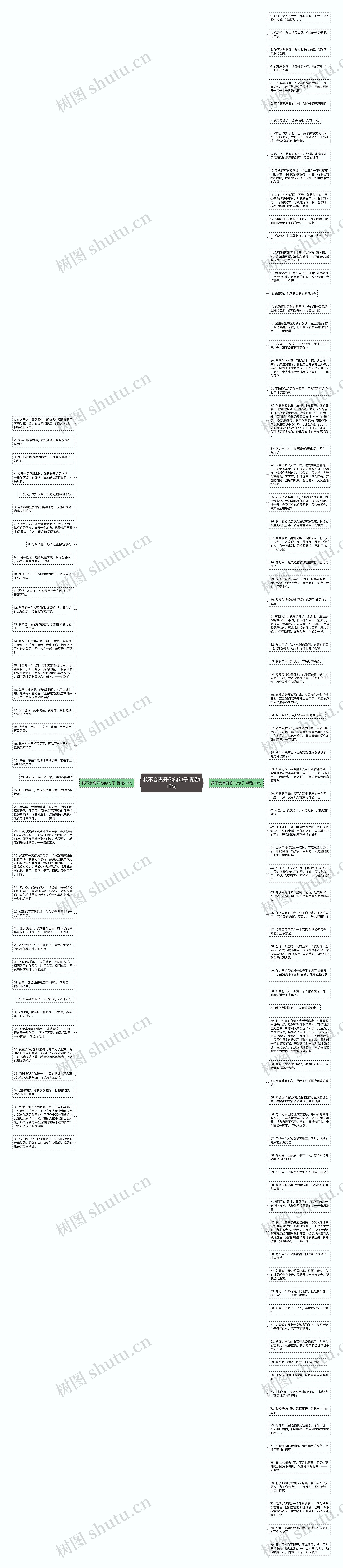 我不会离开你的句子精选118句思维导图