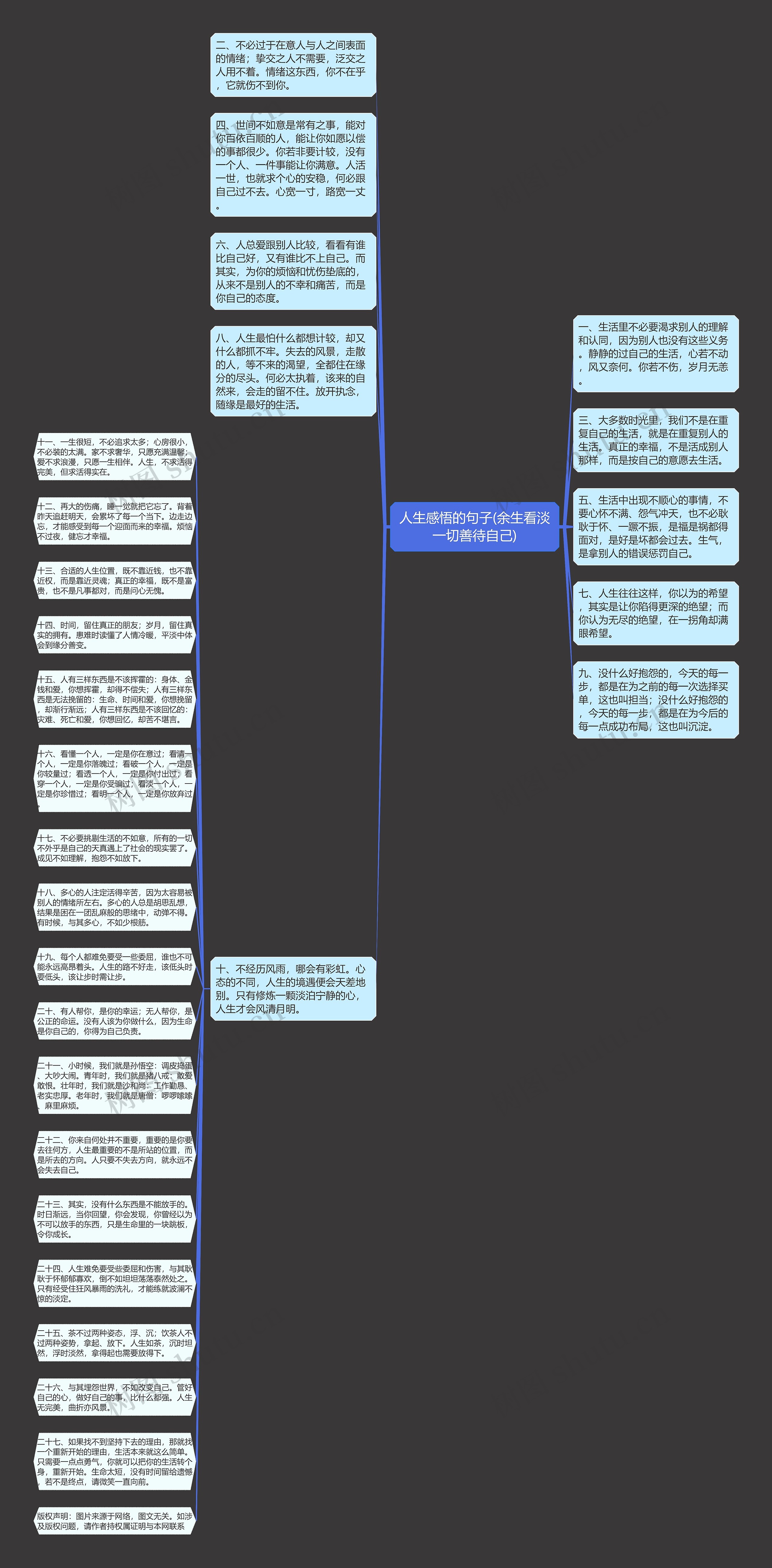 人生感悟的句子(余生看淡一切善待自己)思维导图