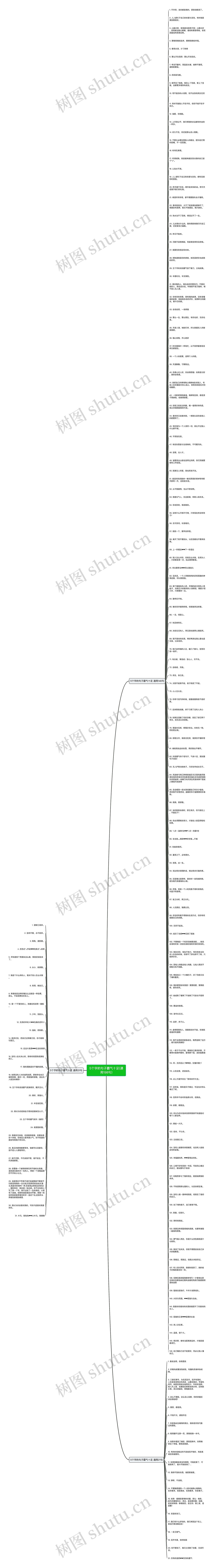 5个字的句子霸气十足(通用198句)思维导图