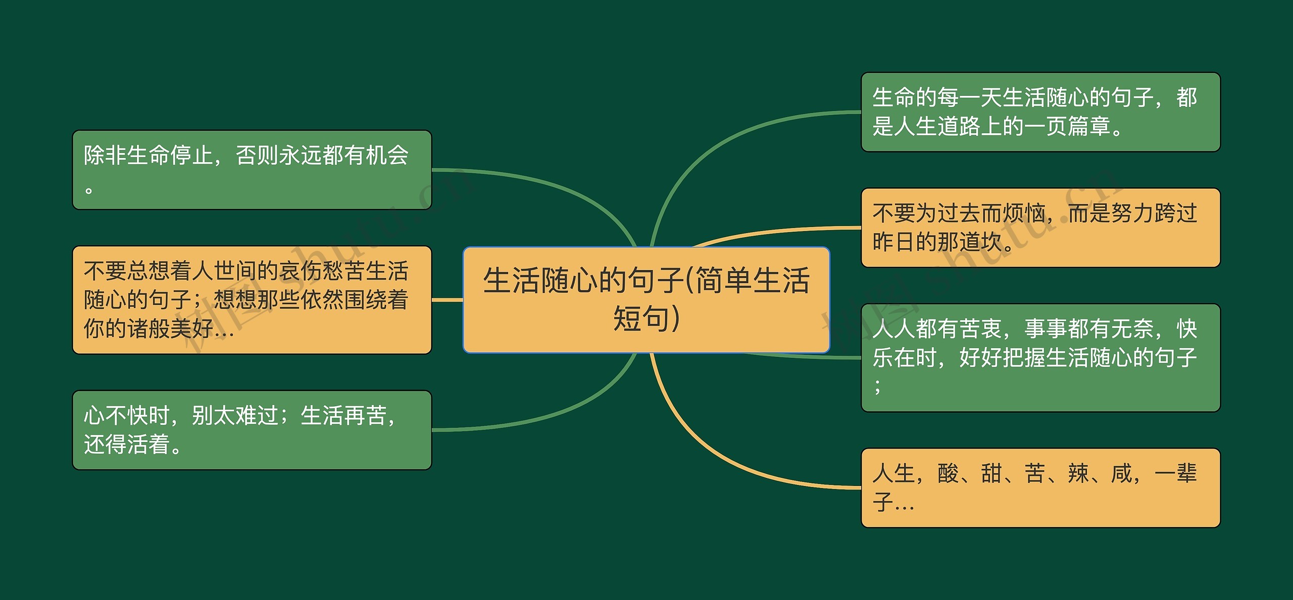 生活随心的句子(简单生活短句)思维导图