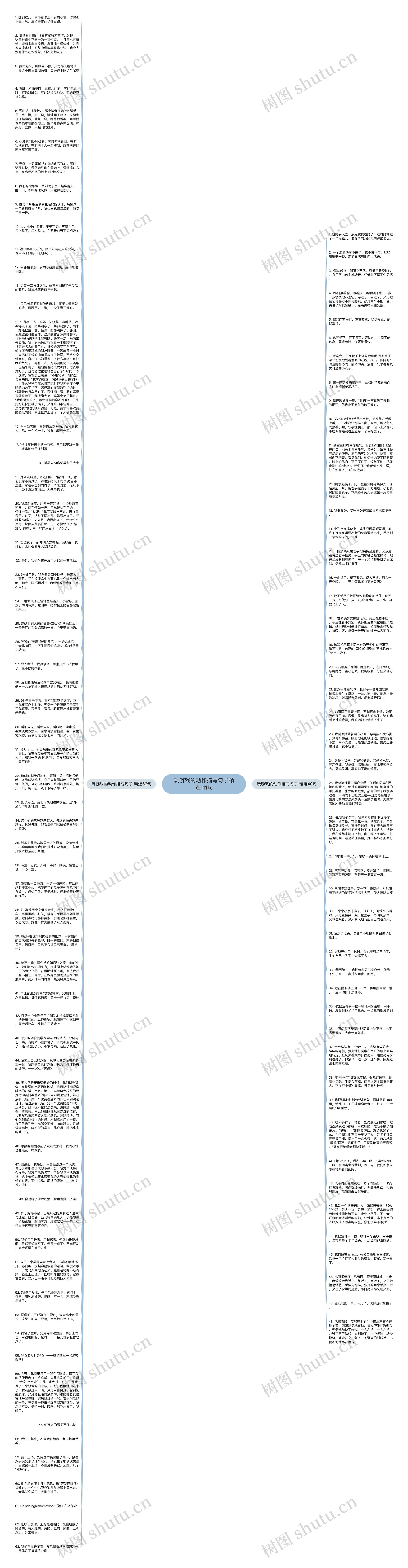 玩游戏的动作描写句子精选111句思维导图