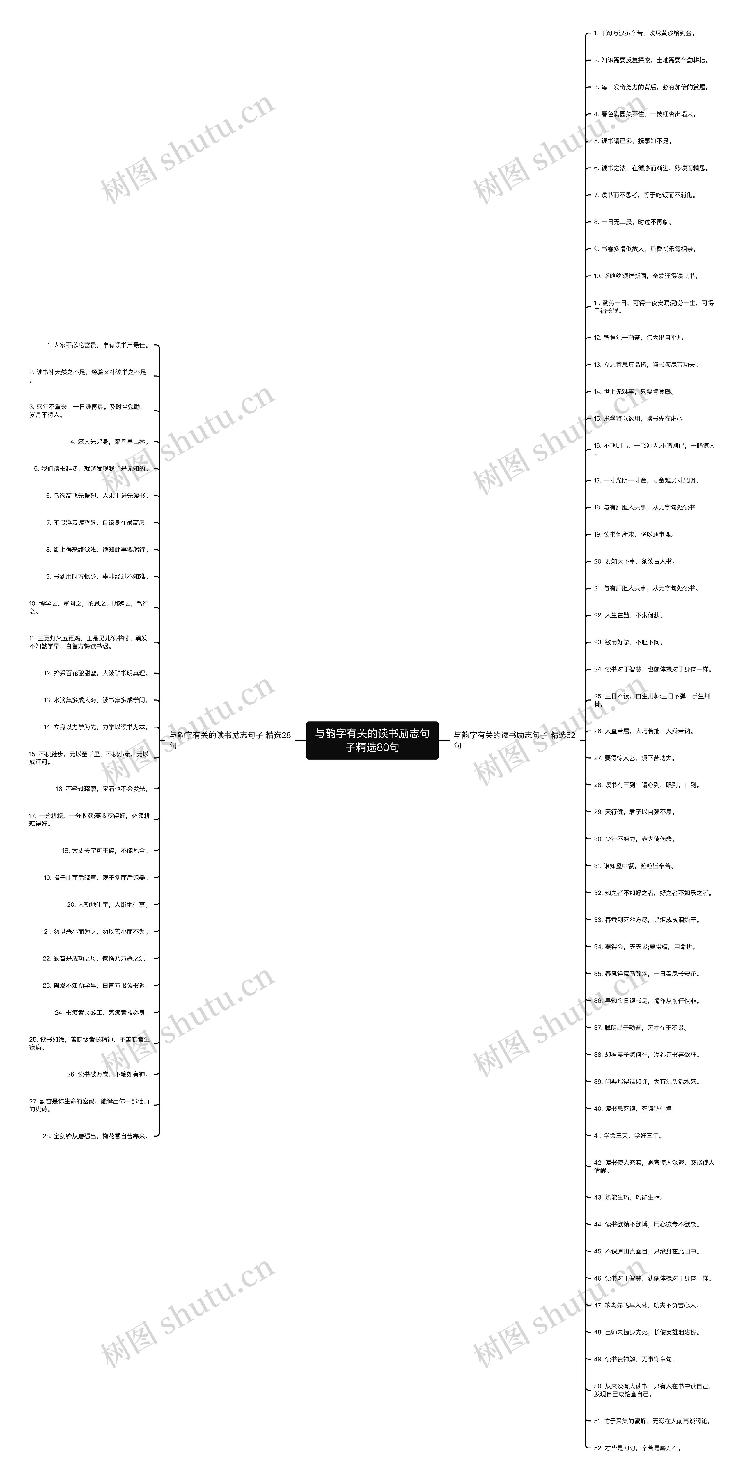 与韵字有关的读书励志句子精选80句思维导图