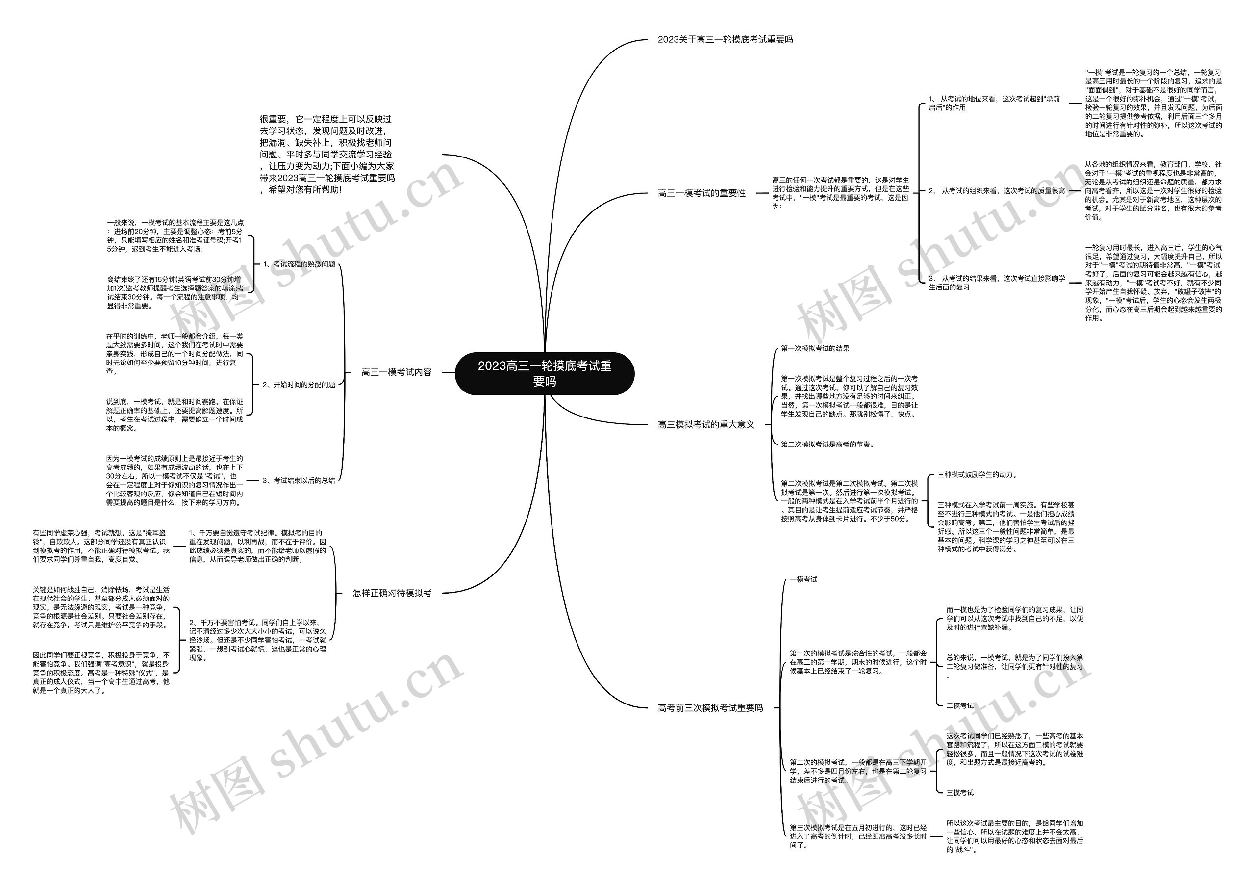 2023高三一轮摸底考试重要吗思维导图